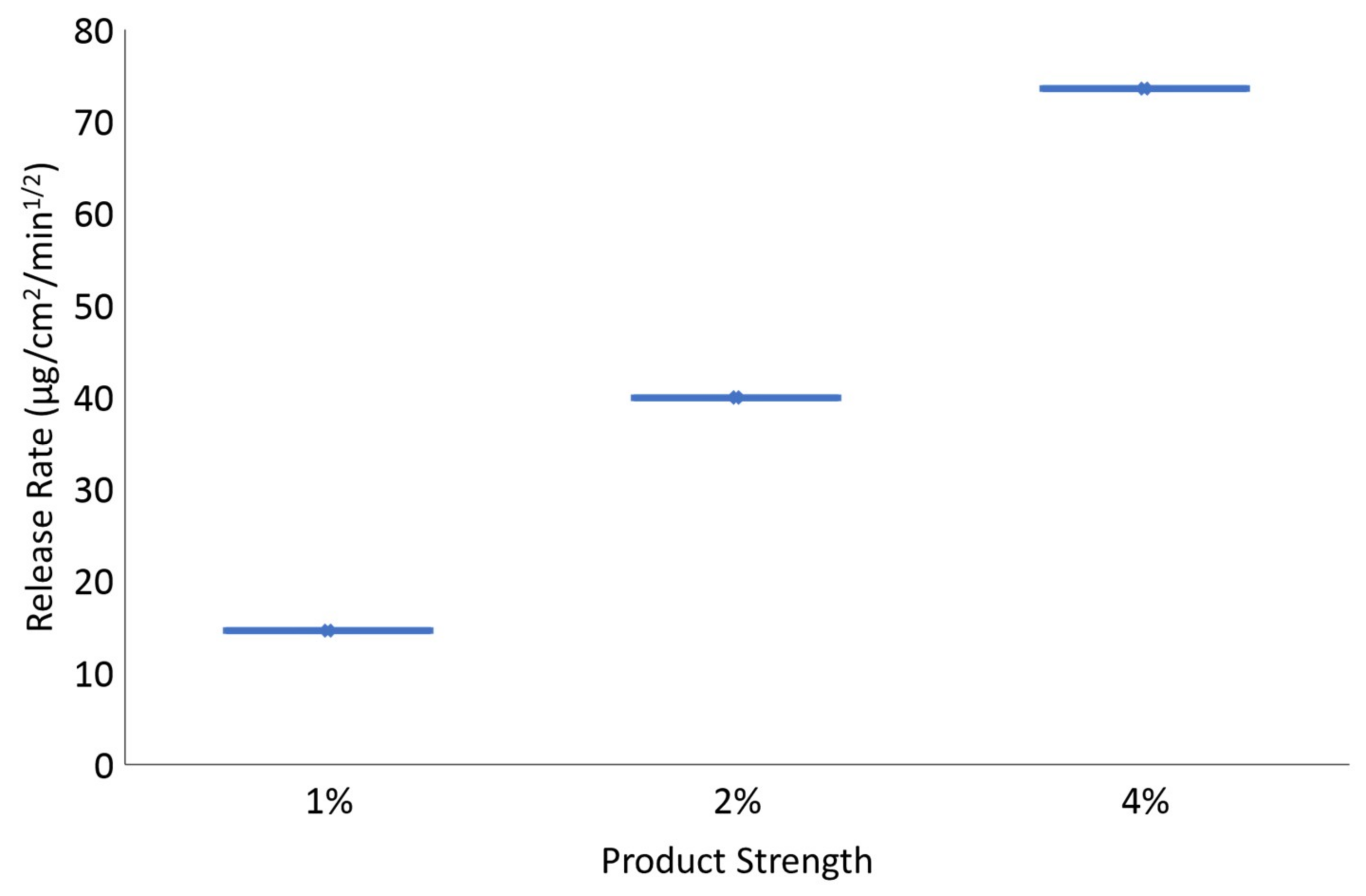 Scipharm 88 00006 g002 Scipharm 88 00006 g002