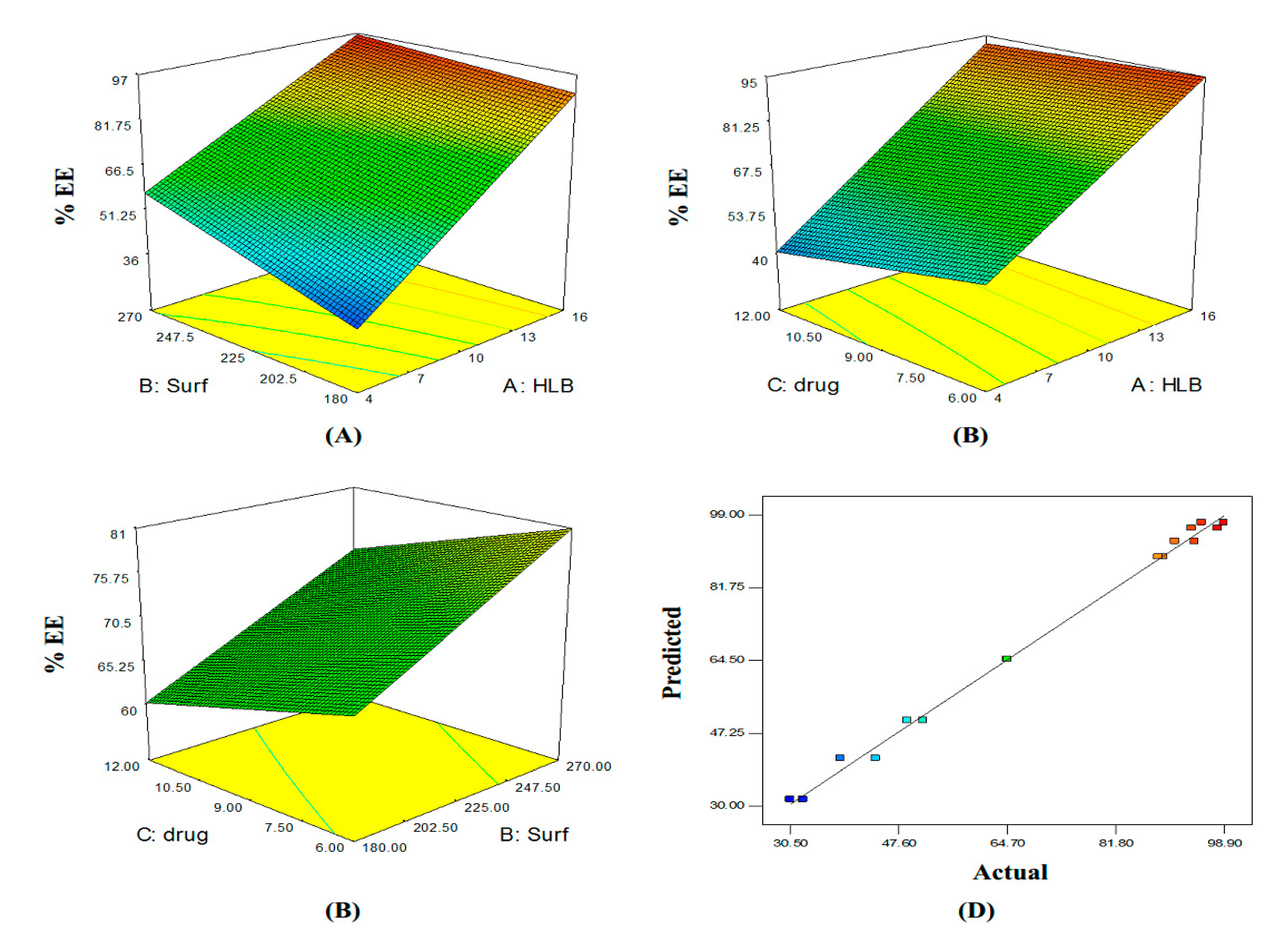 Scipharm 88 00009 g002 Scipharm 88 00009 g002