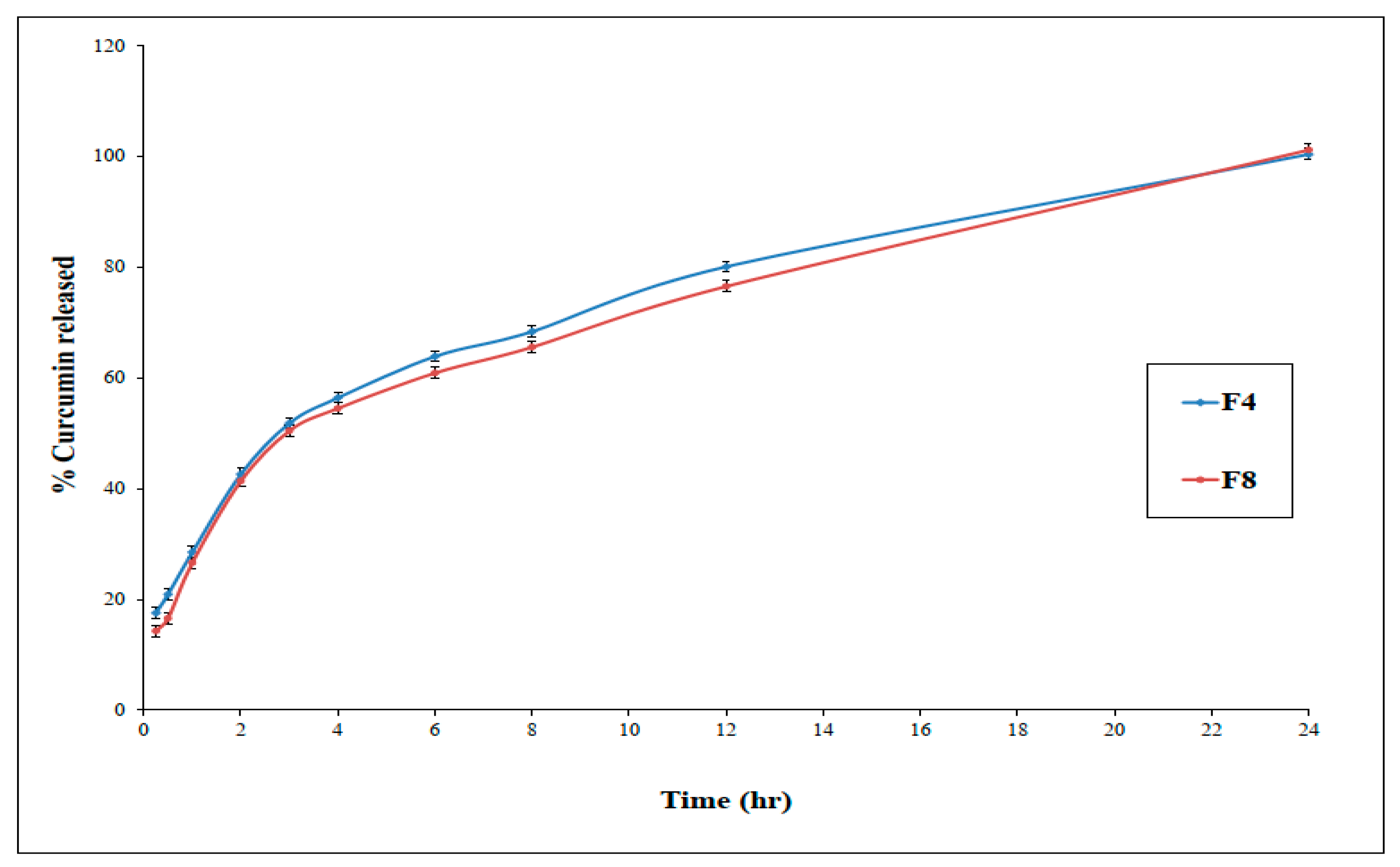 Scipharm 88 00009 g003 Scipharm 88 00009 g003