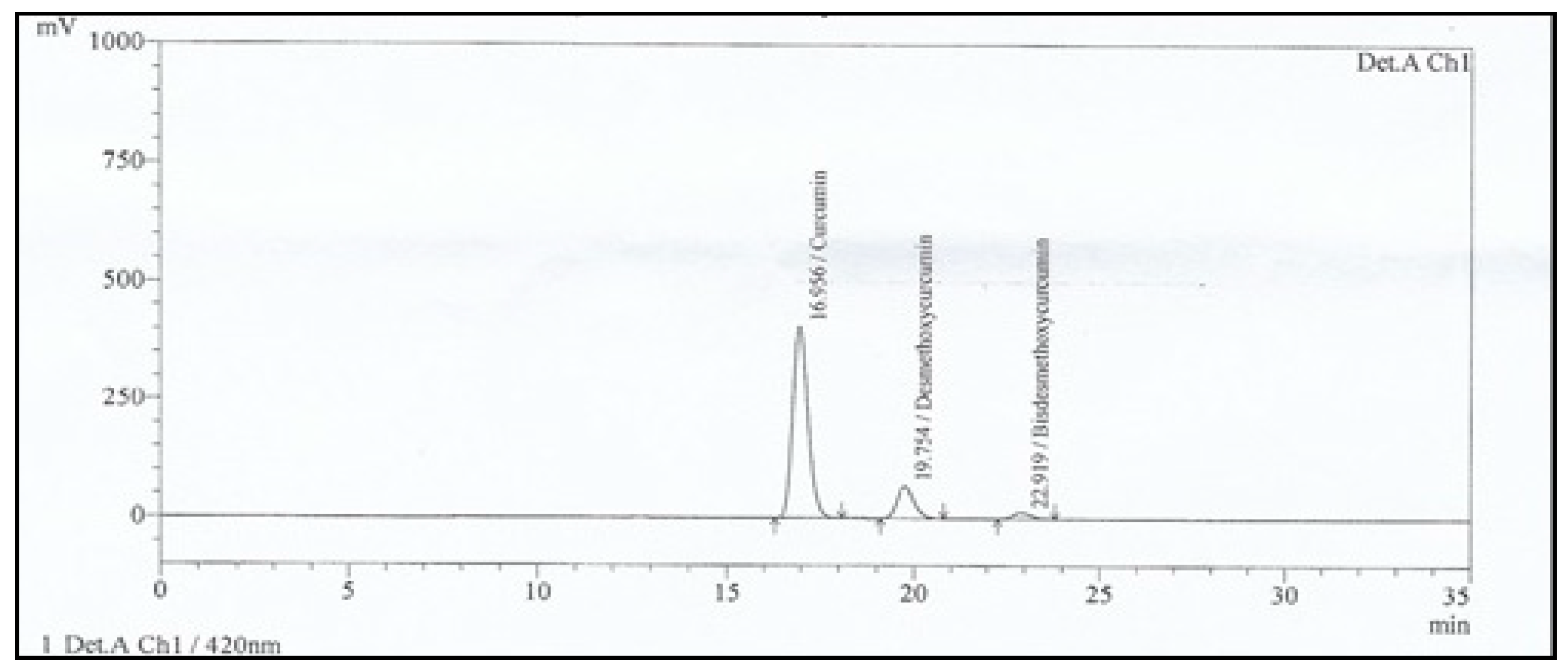 Scipharm 88 00011 g002 Scipharm 88 00011 g002