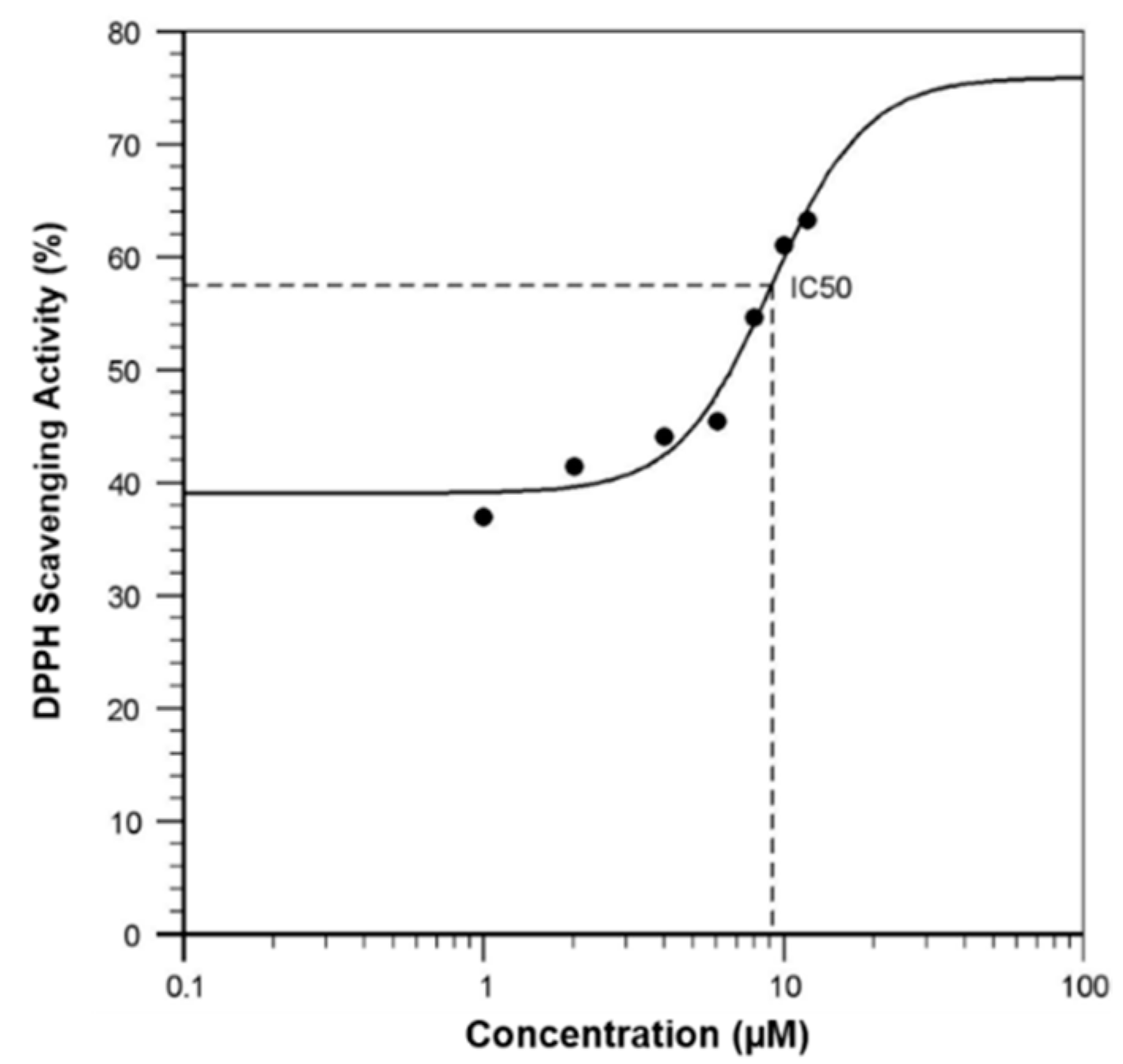 Scipharm 88 00011 g003 Scipharm 88 00011 g003