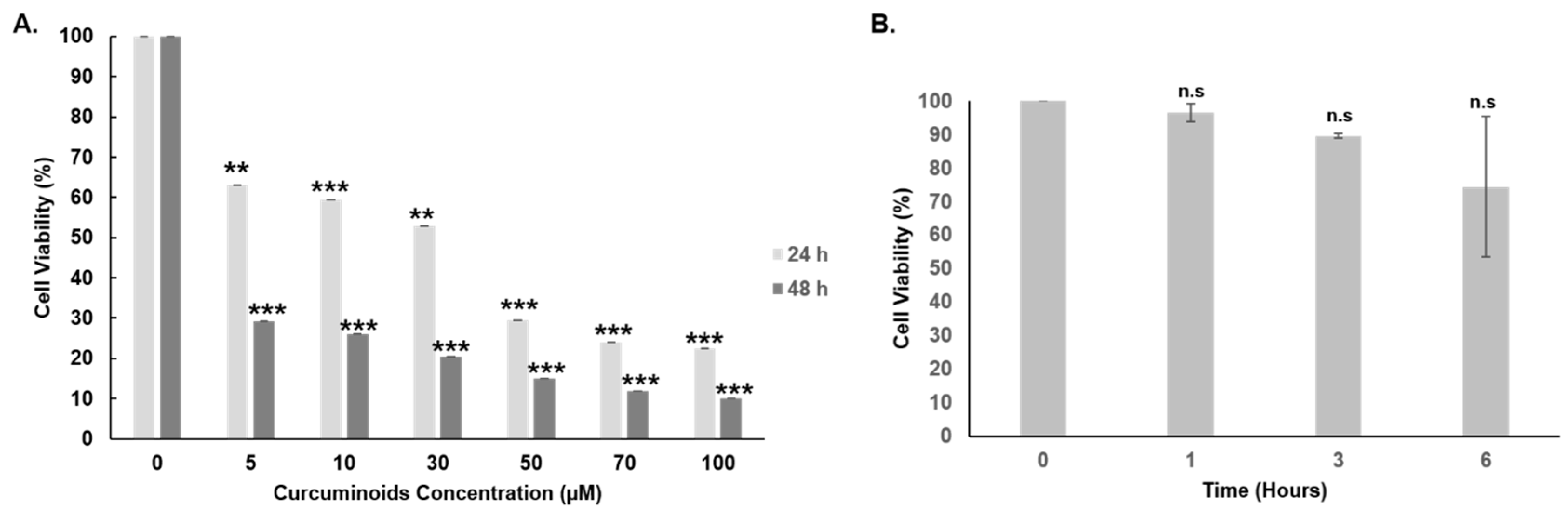 Scipharm 88 00011 g005 Scipharm 88 00011 g005