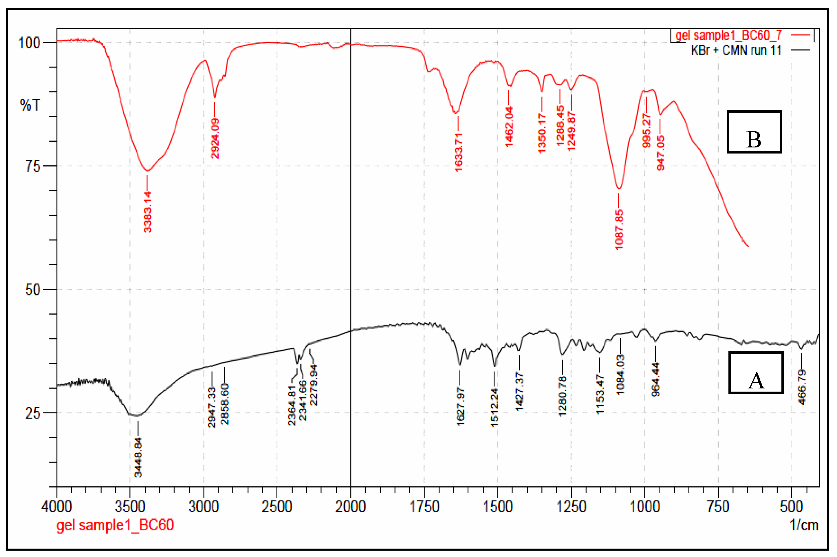 Scipharm 88 00015 g001