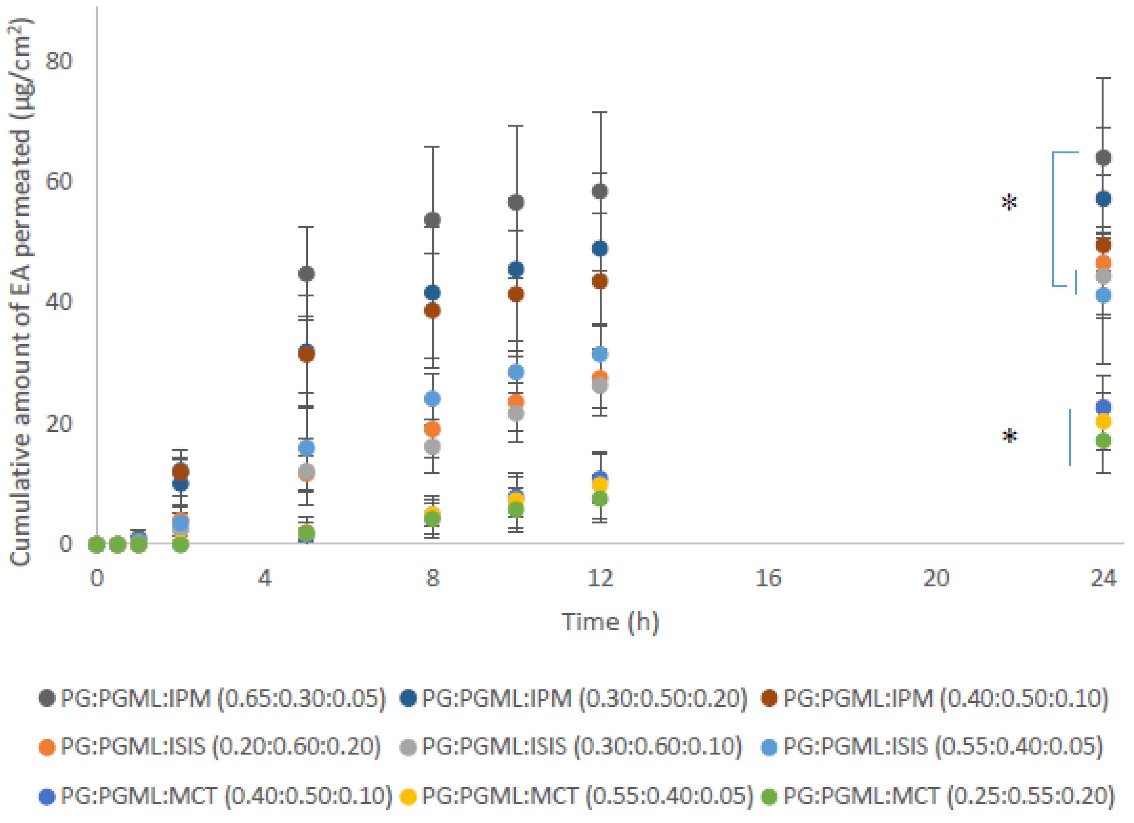 Scipharm 88 00019 g004 Scipharm 88 00019 g004