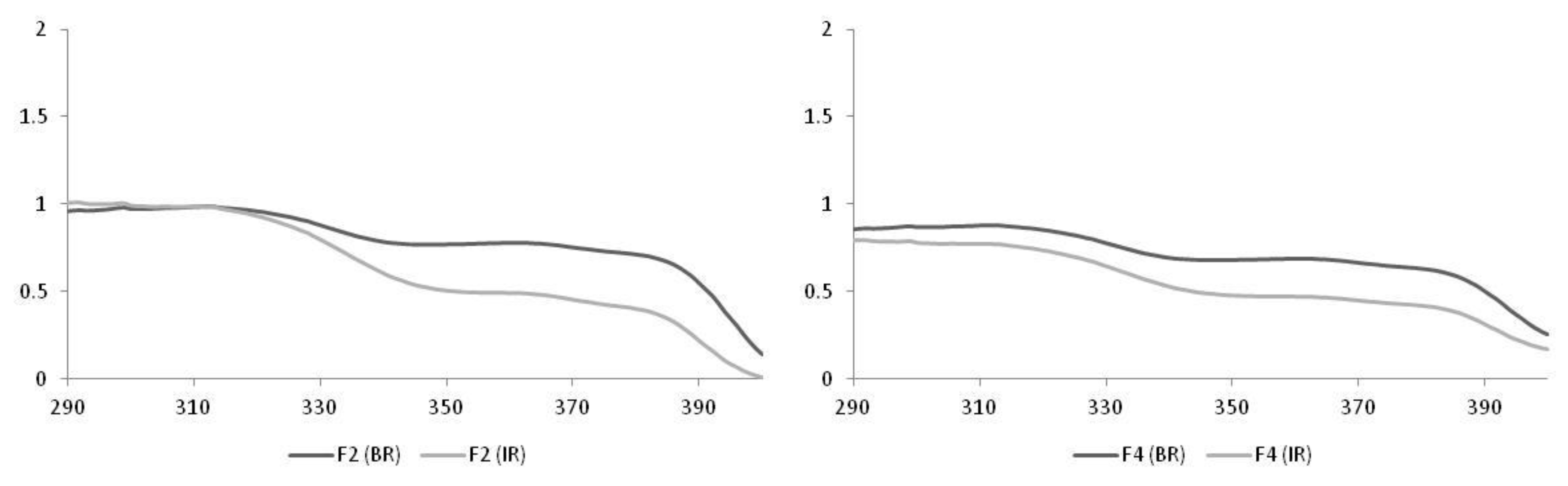 Scipharm 88 00022 g001