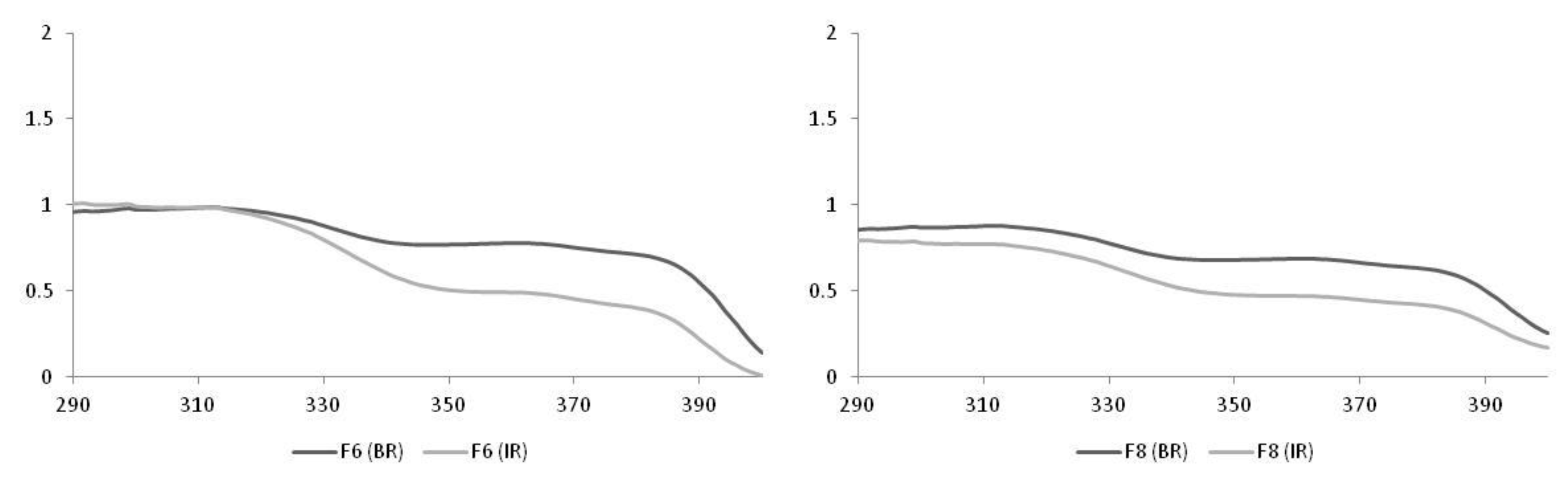 Scipharm 88 00022 g002