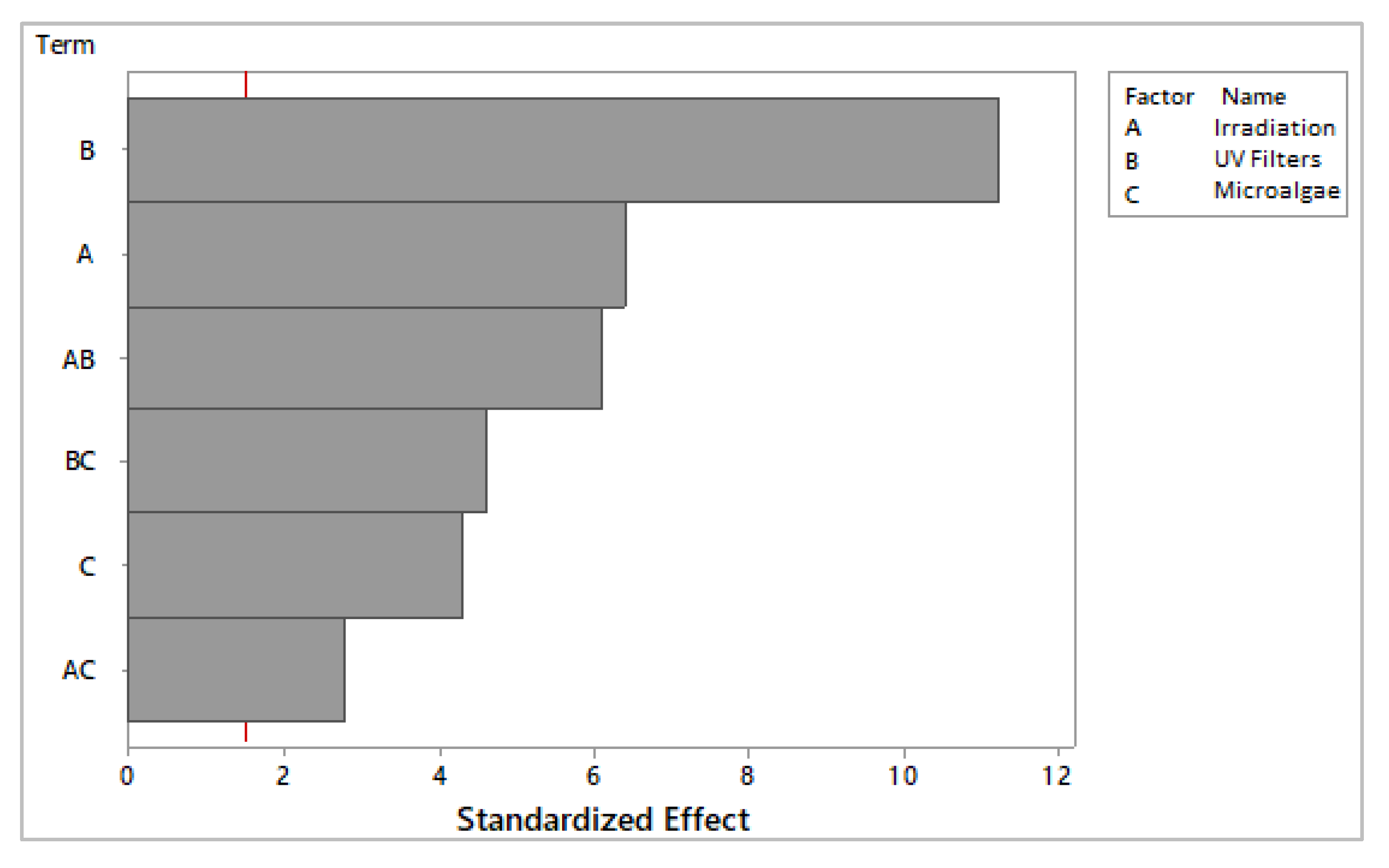 Scipharm 88 00022 g003