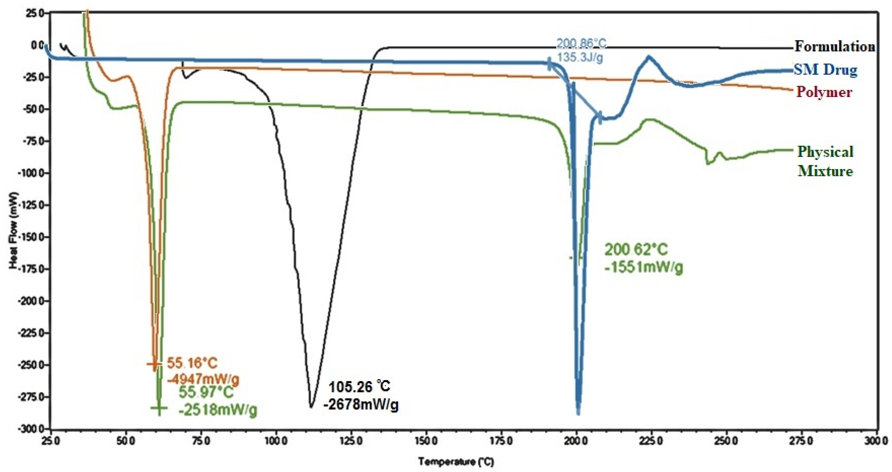 Scipharm 88 00030 g002