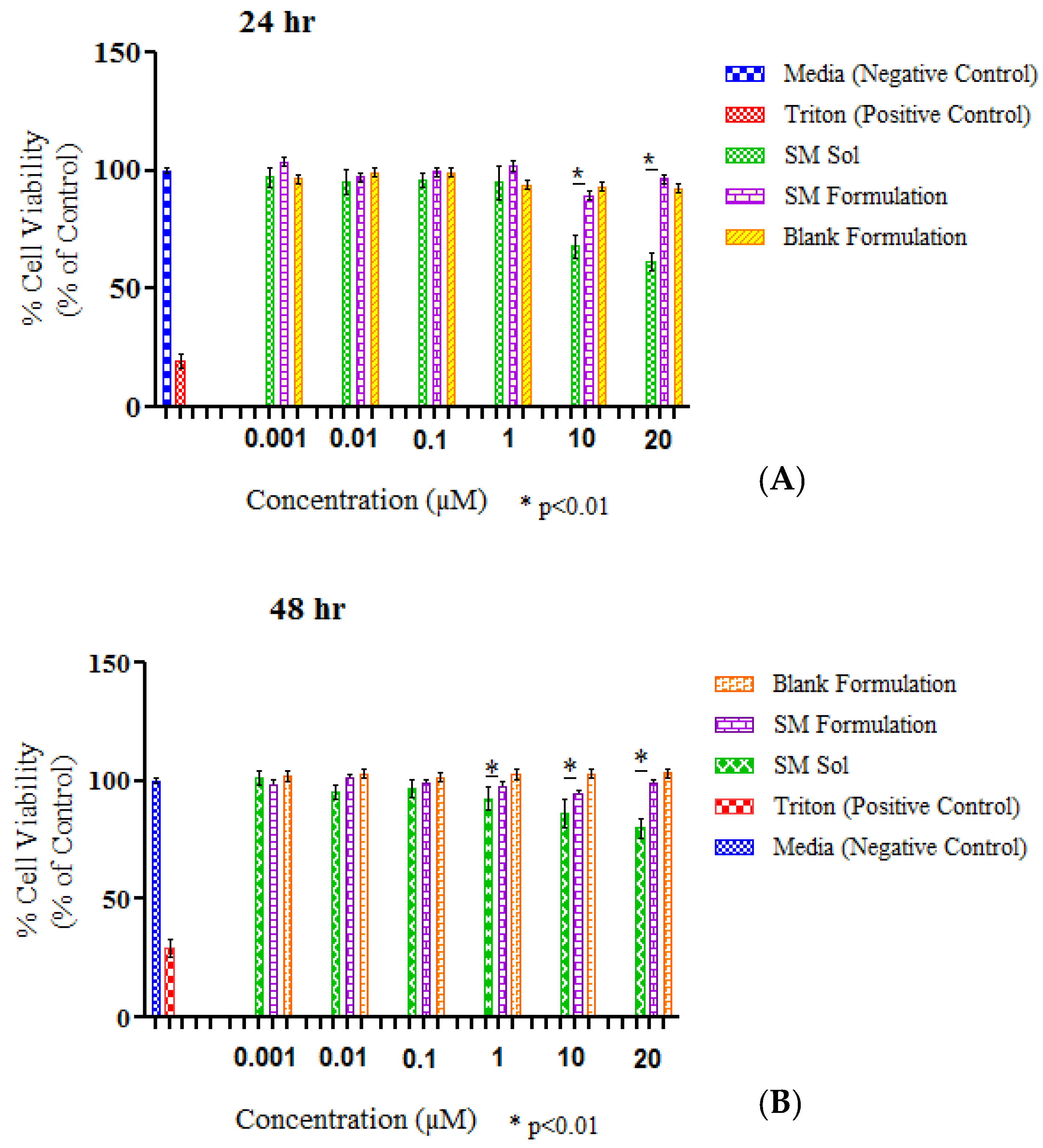Scipharm 88 00030 g005