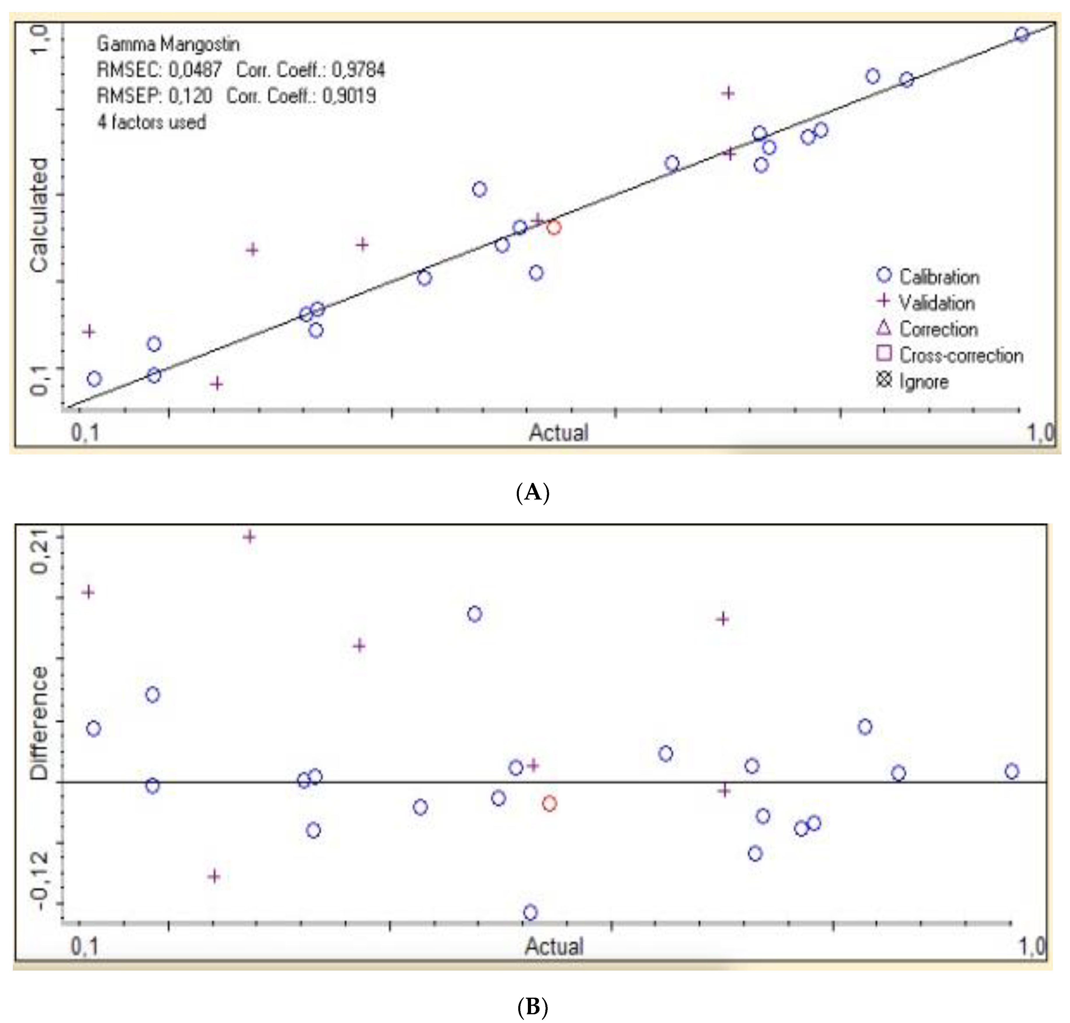 Scipharm 88 00035 g004 Scipharm 88 00035 g004