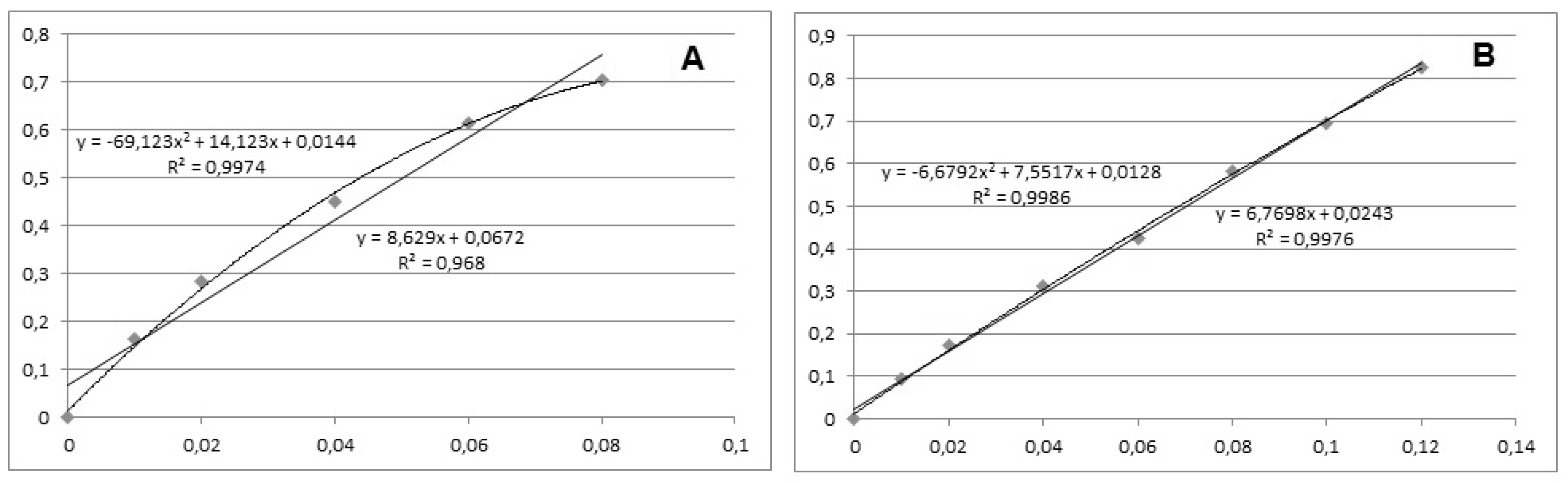 Scipharm 88 00038 g003
