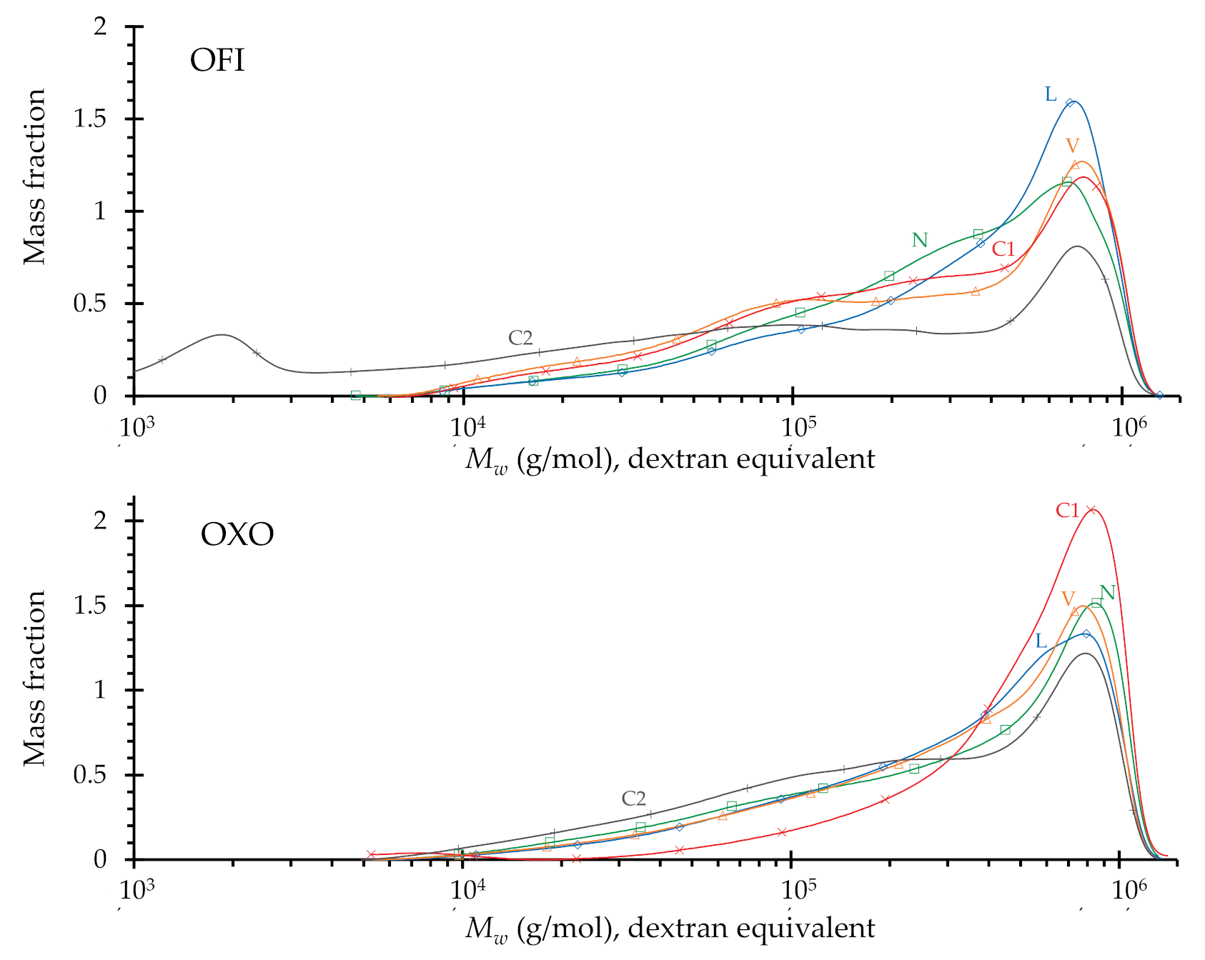 Scipharm 88 00043 g002 Scipharm 88 00043 g002