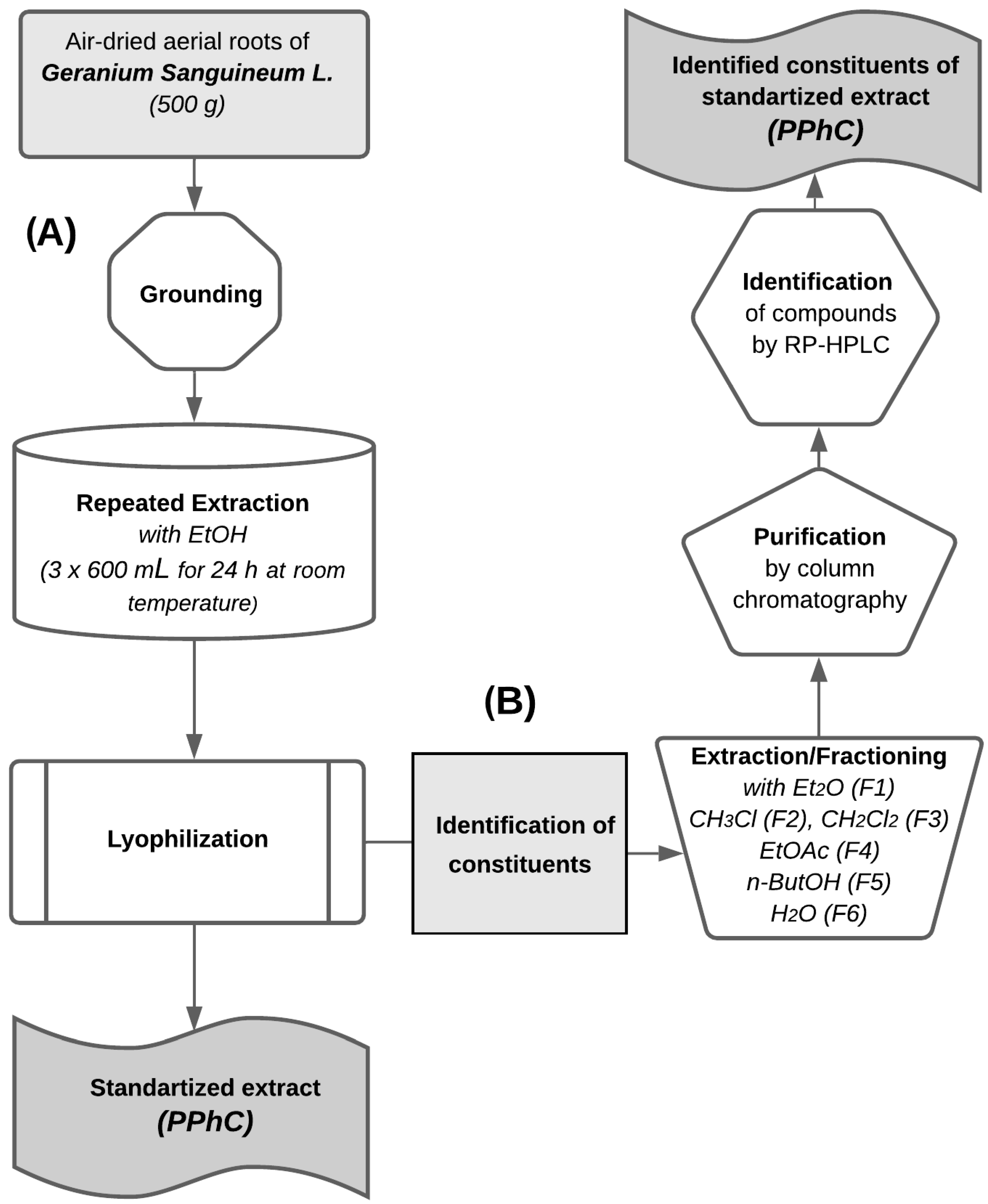 Scipharm 88 00045 g001 Scipharm 88 00045 g001