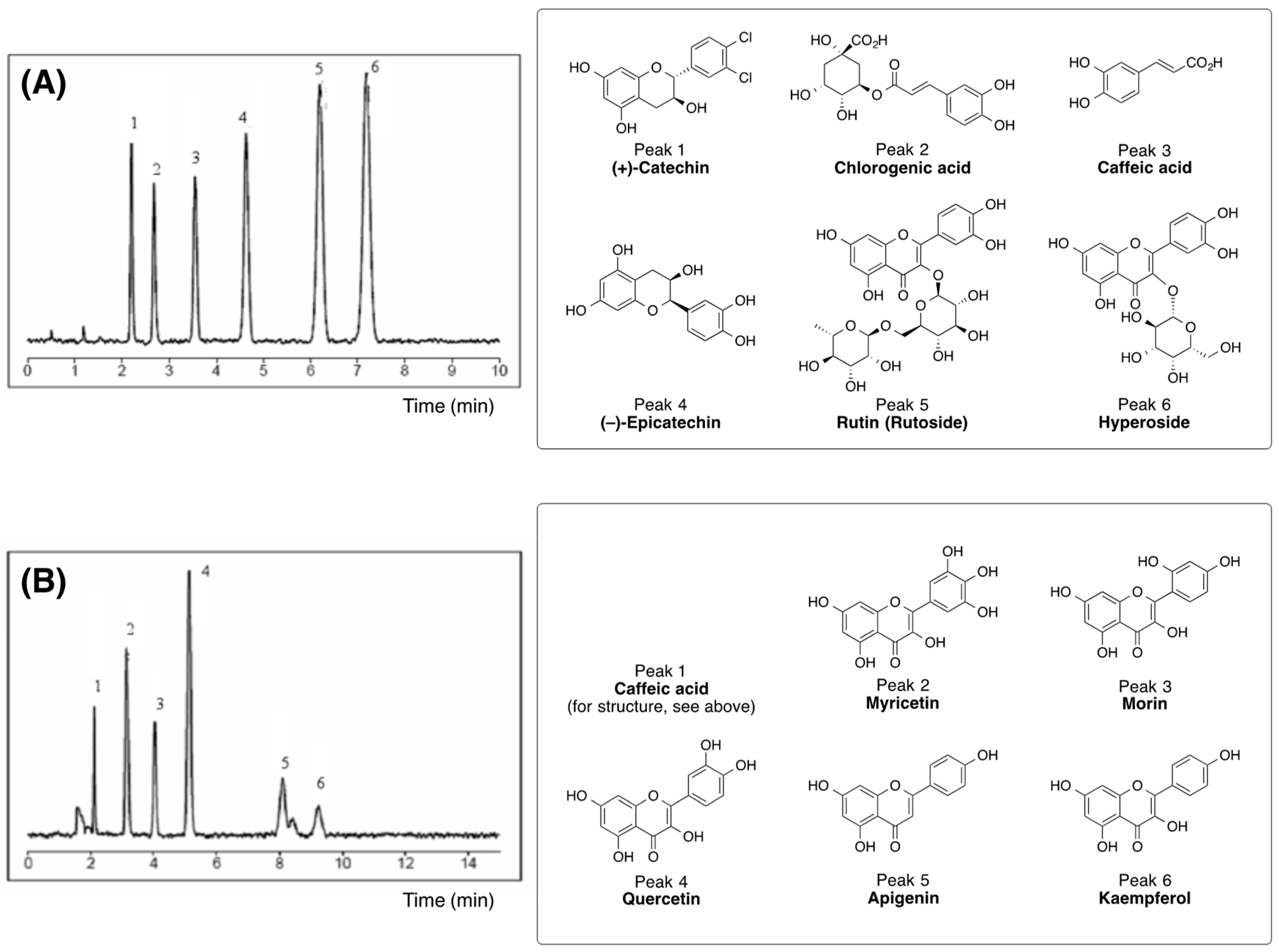 Scipharm 88 00045 g002 Scipharm 88 00045 g002