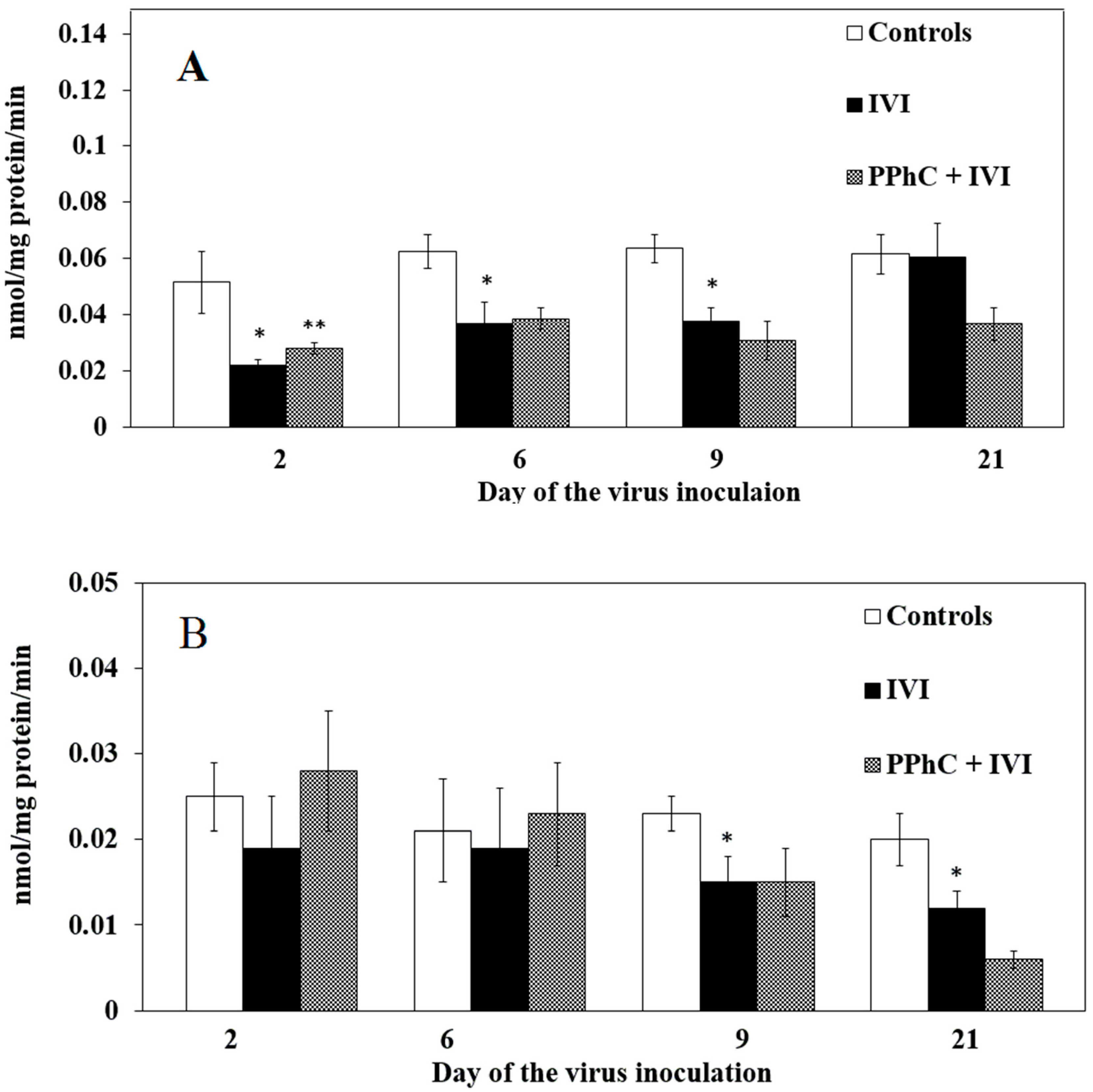 Scipharm 88 00045 g003 Scipharm 88 00045 g003