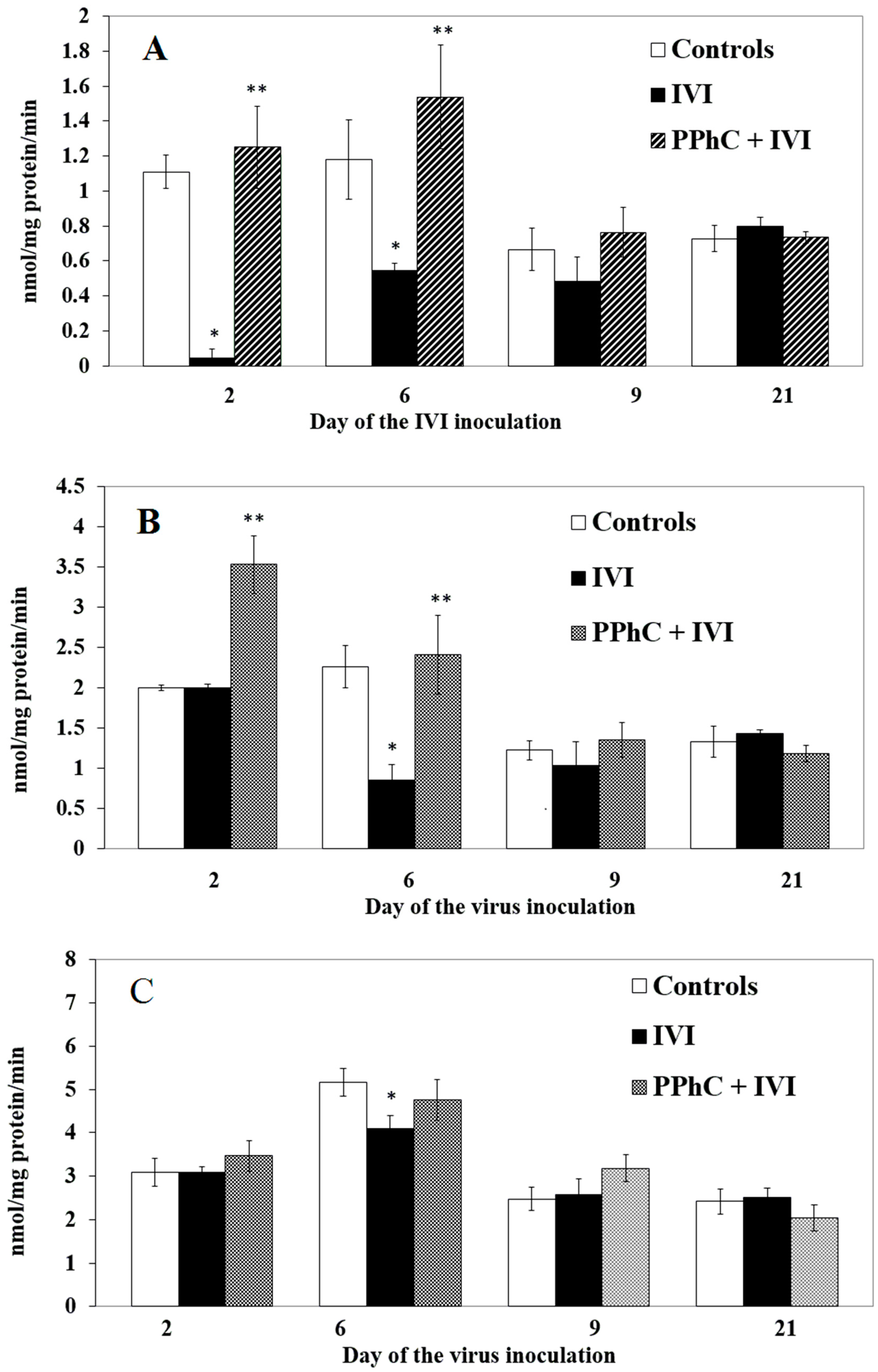 Scipharm 88 00045 g004 Scipharm 88 00045 g004
