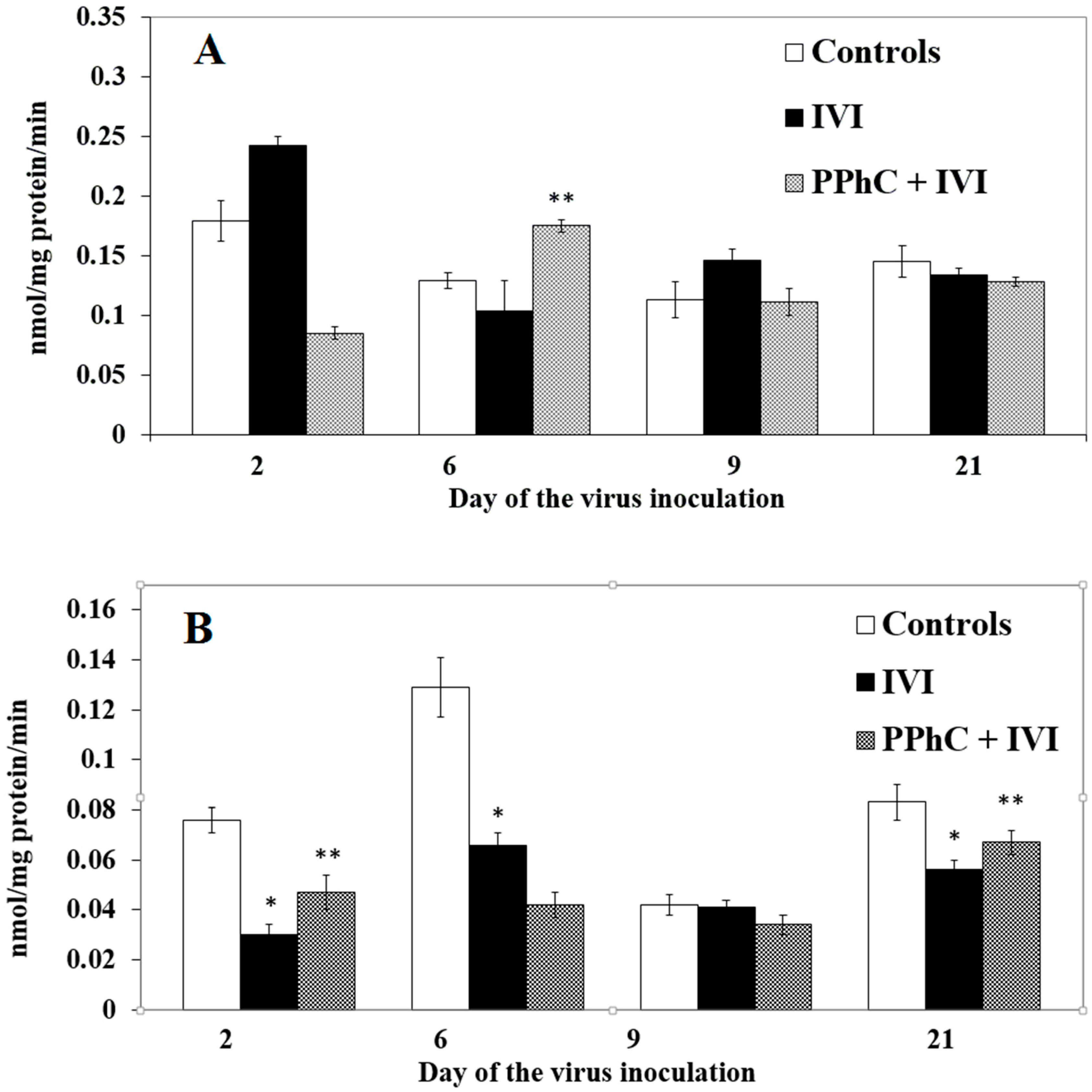 Scipharm 88 00045 g005 Scipharm 88 00045 g005