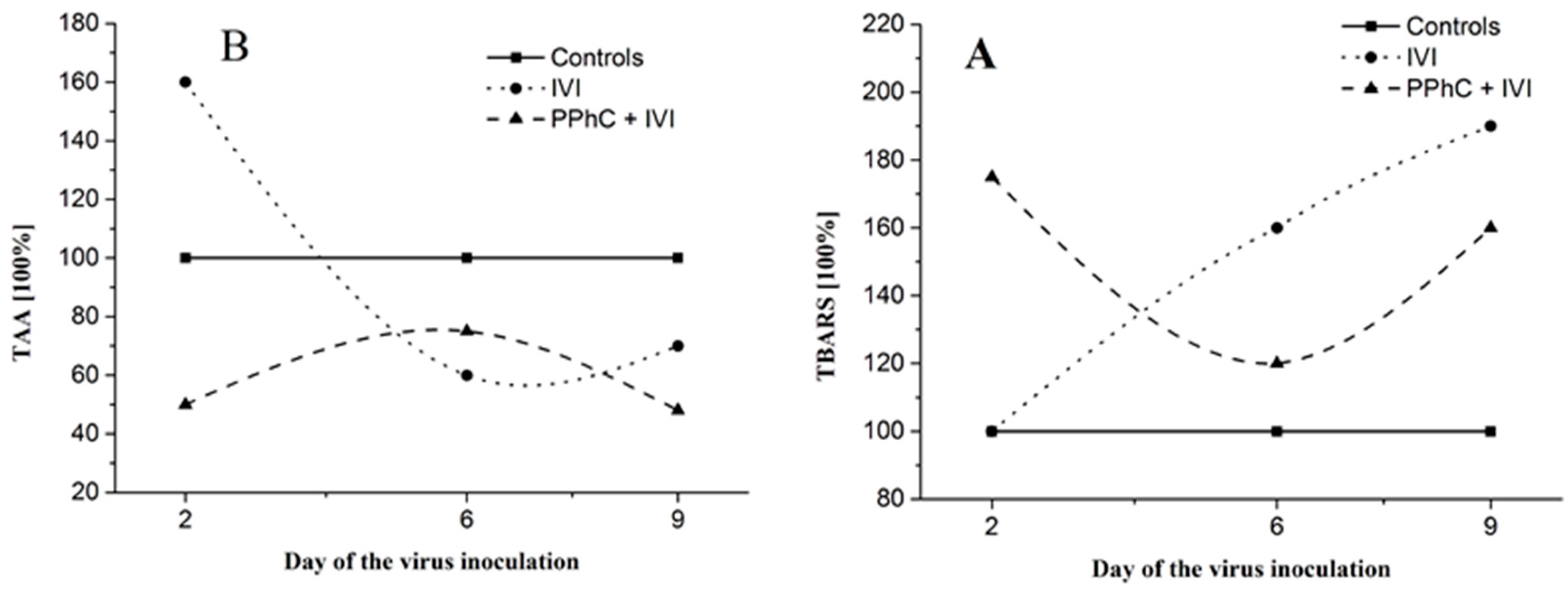 Scipharm 88 00045 g006 Scipharm 88 00045 g006