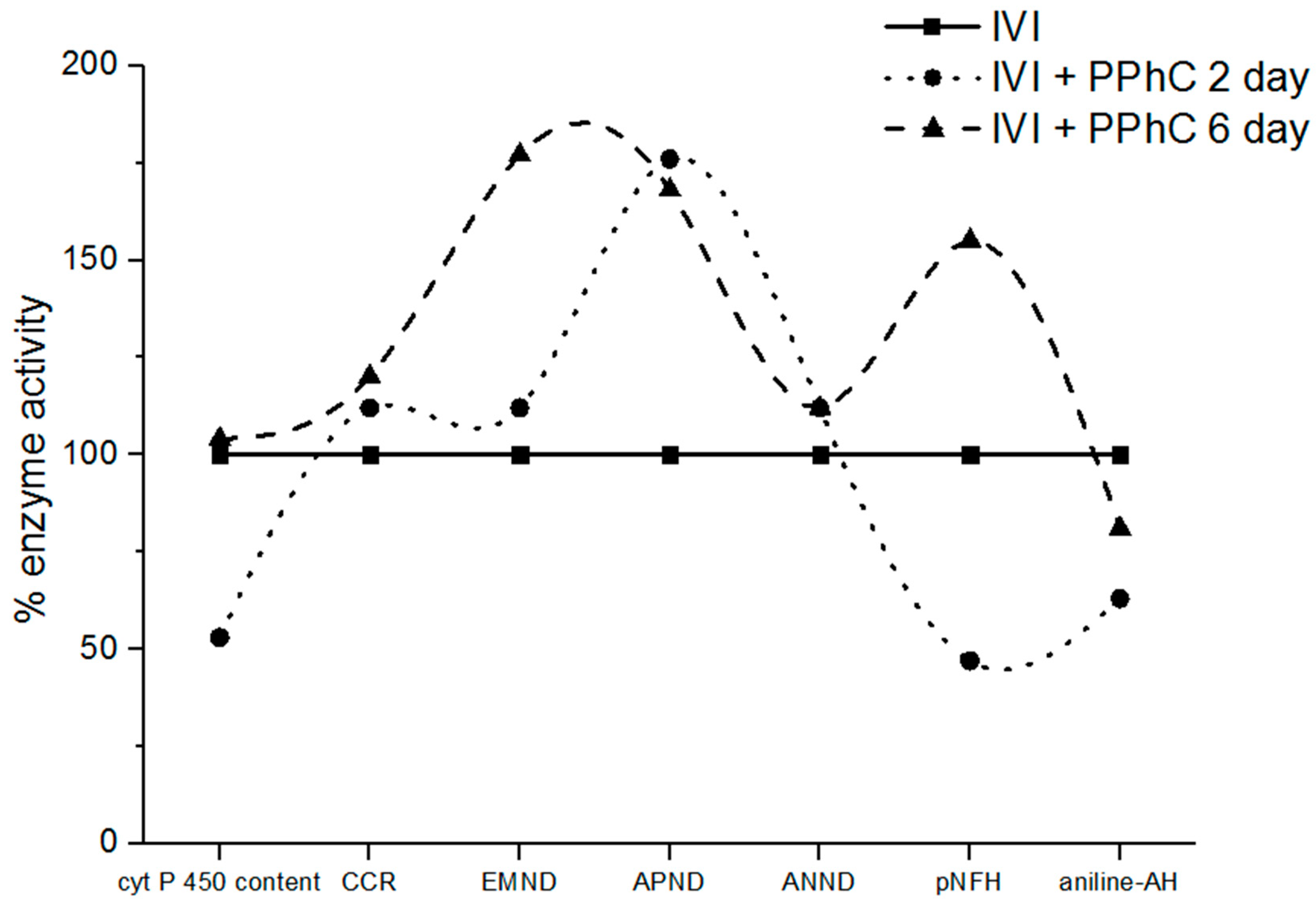 Scipharm 88 00045 g007 Scipharm 88 00045 g007