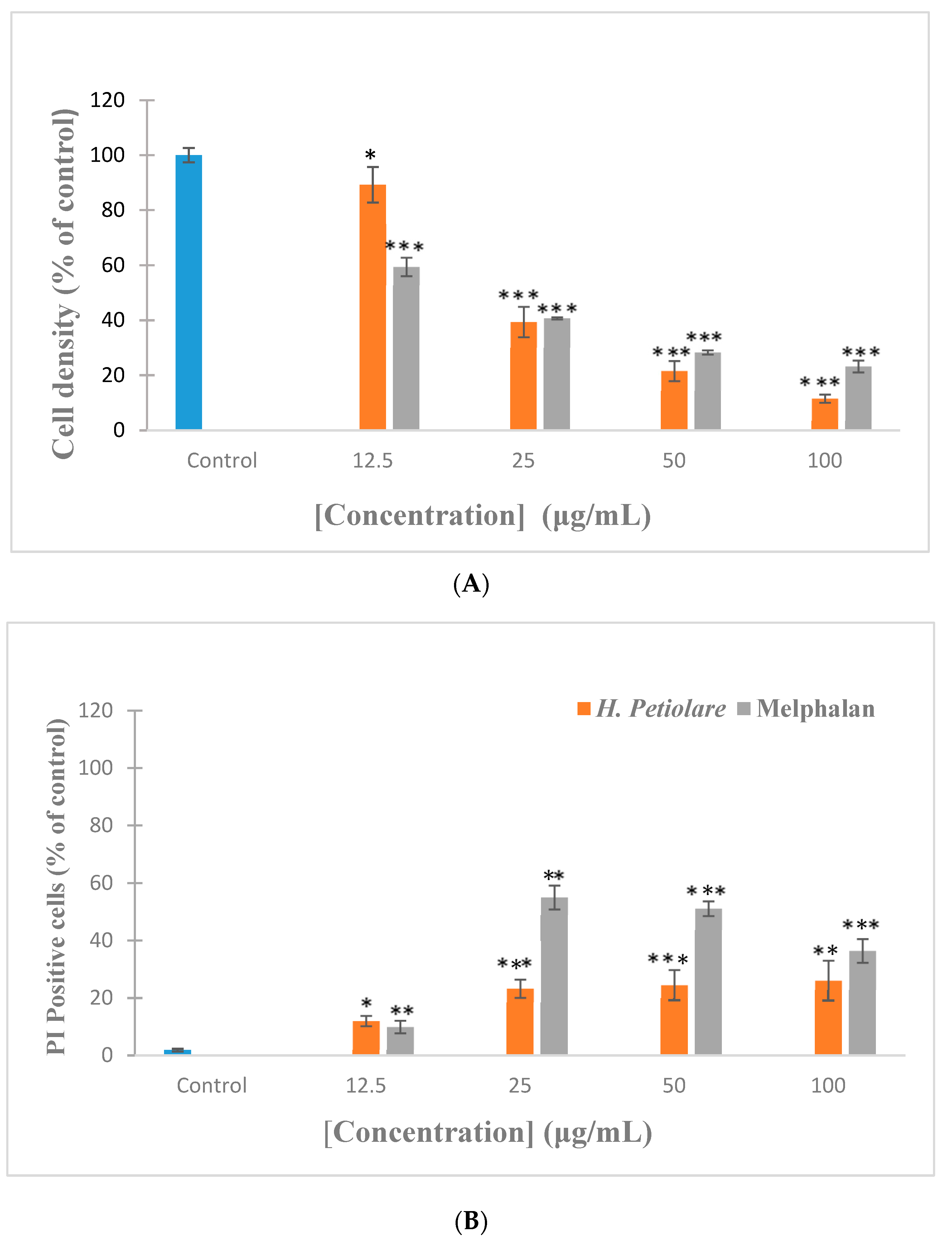 Scipharm 88 00049 g001 Scipharm 88 00049 g001