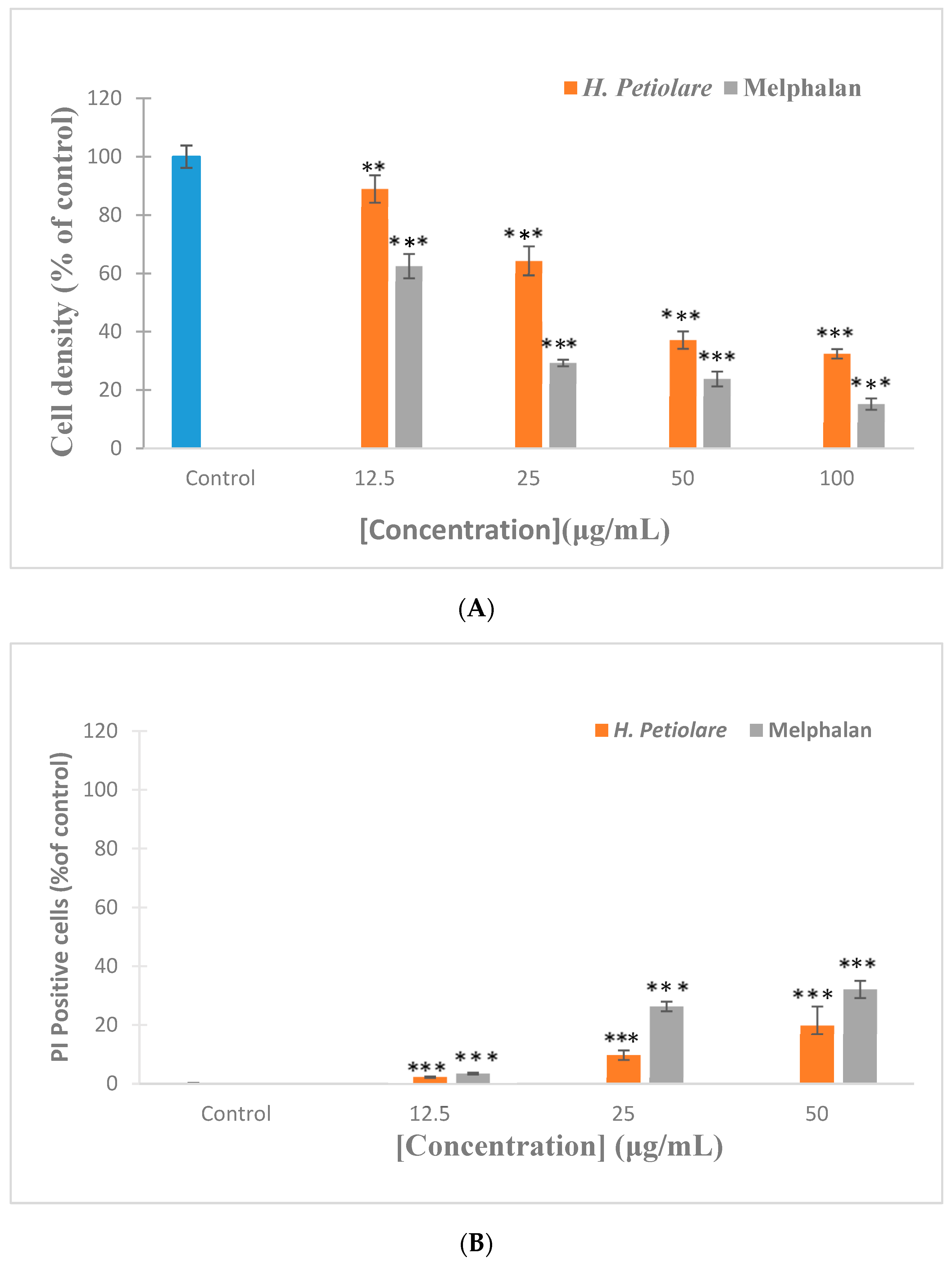 Scipharm 88 00049 g002 Scipharm 88 00049 g002