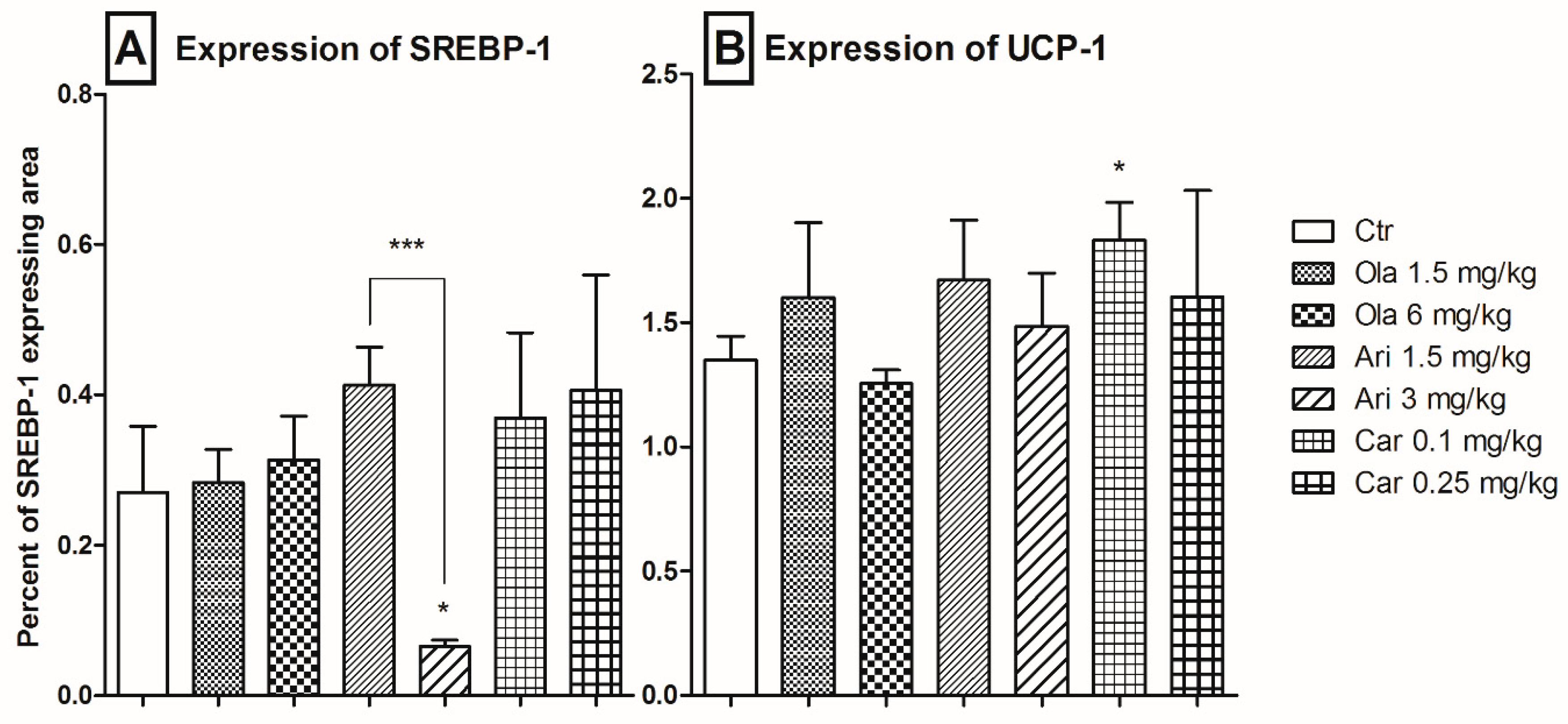 Scipharm 88 00050 g004 Scipharm 88 00050 g004
