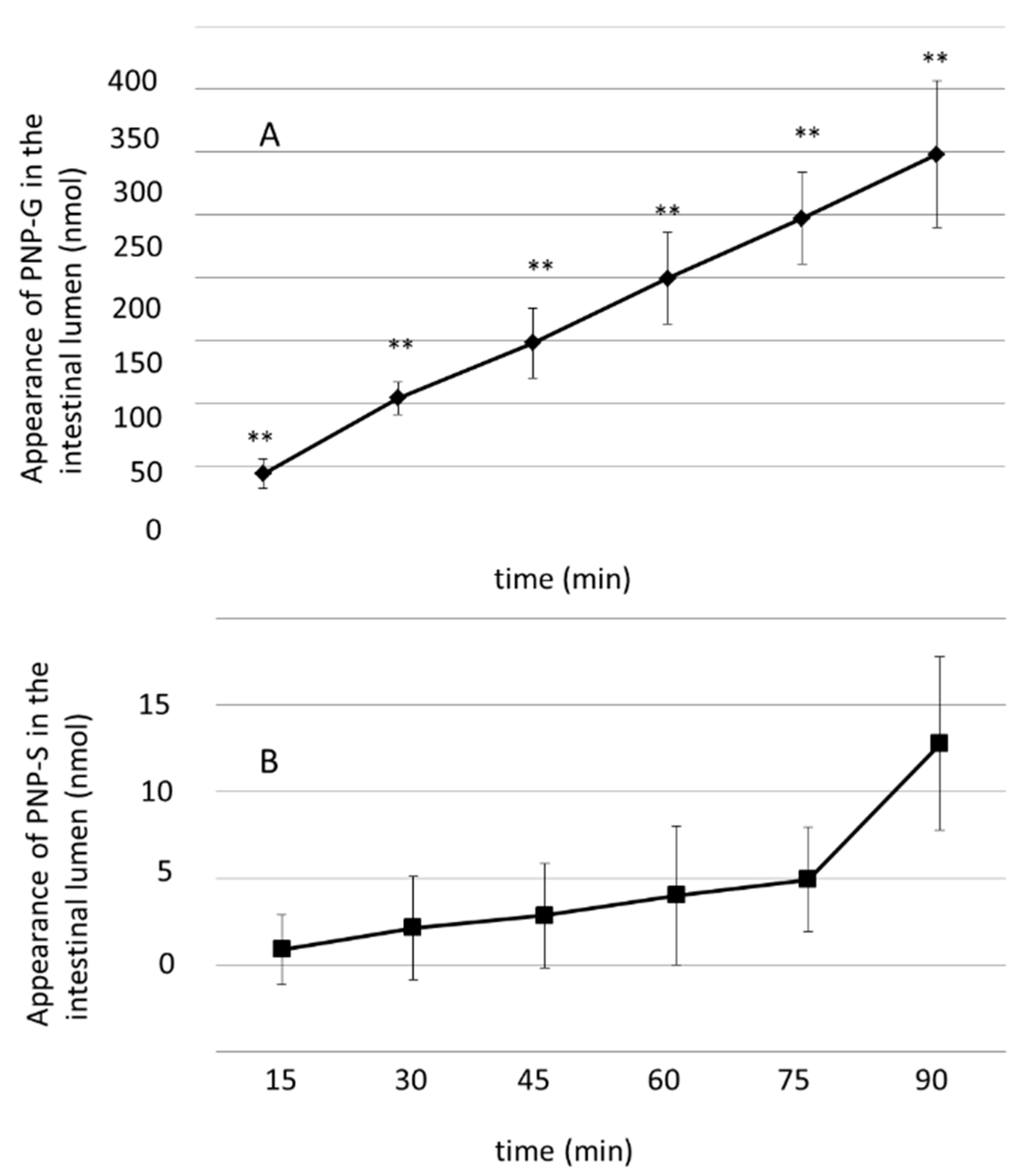 Scipharm 88 00051 g002