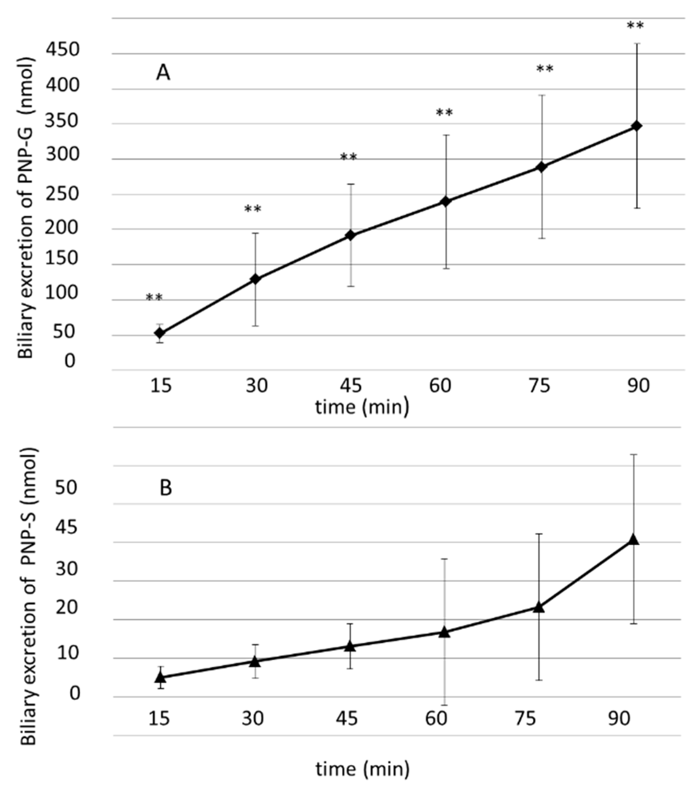 Scipharm 88 00051 g003