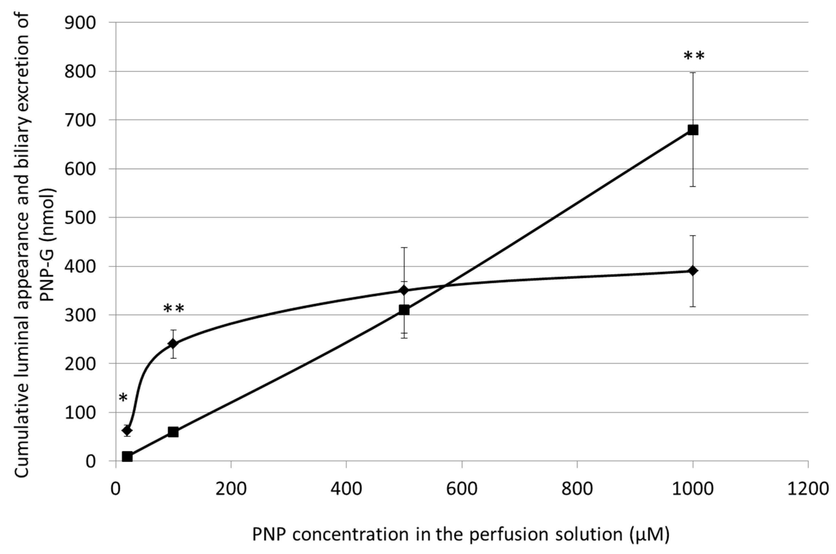 Scipharm 88 00051 g005