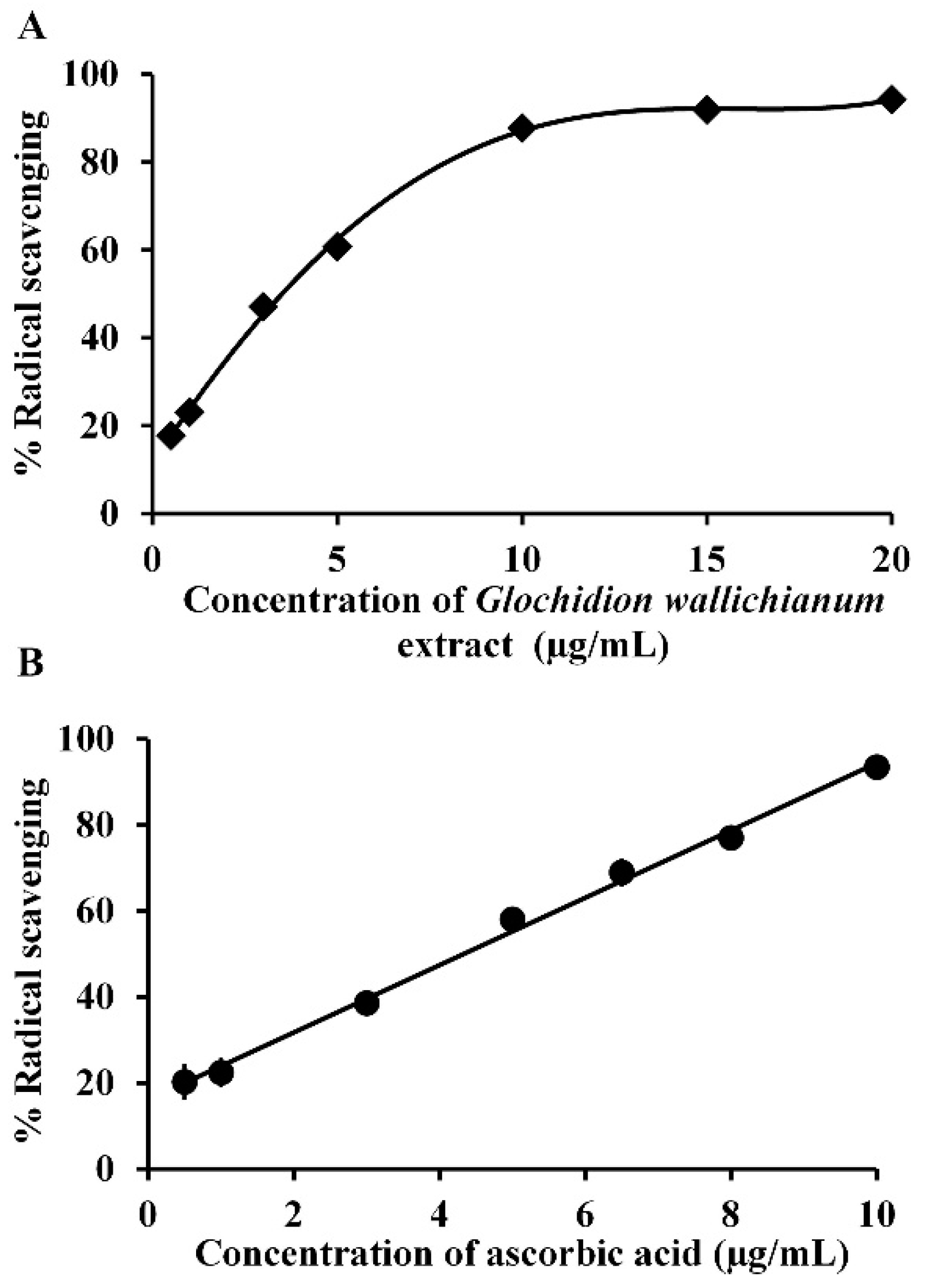 Scipharm 88 00053 g002 Scipharm 88 00053 g002