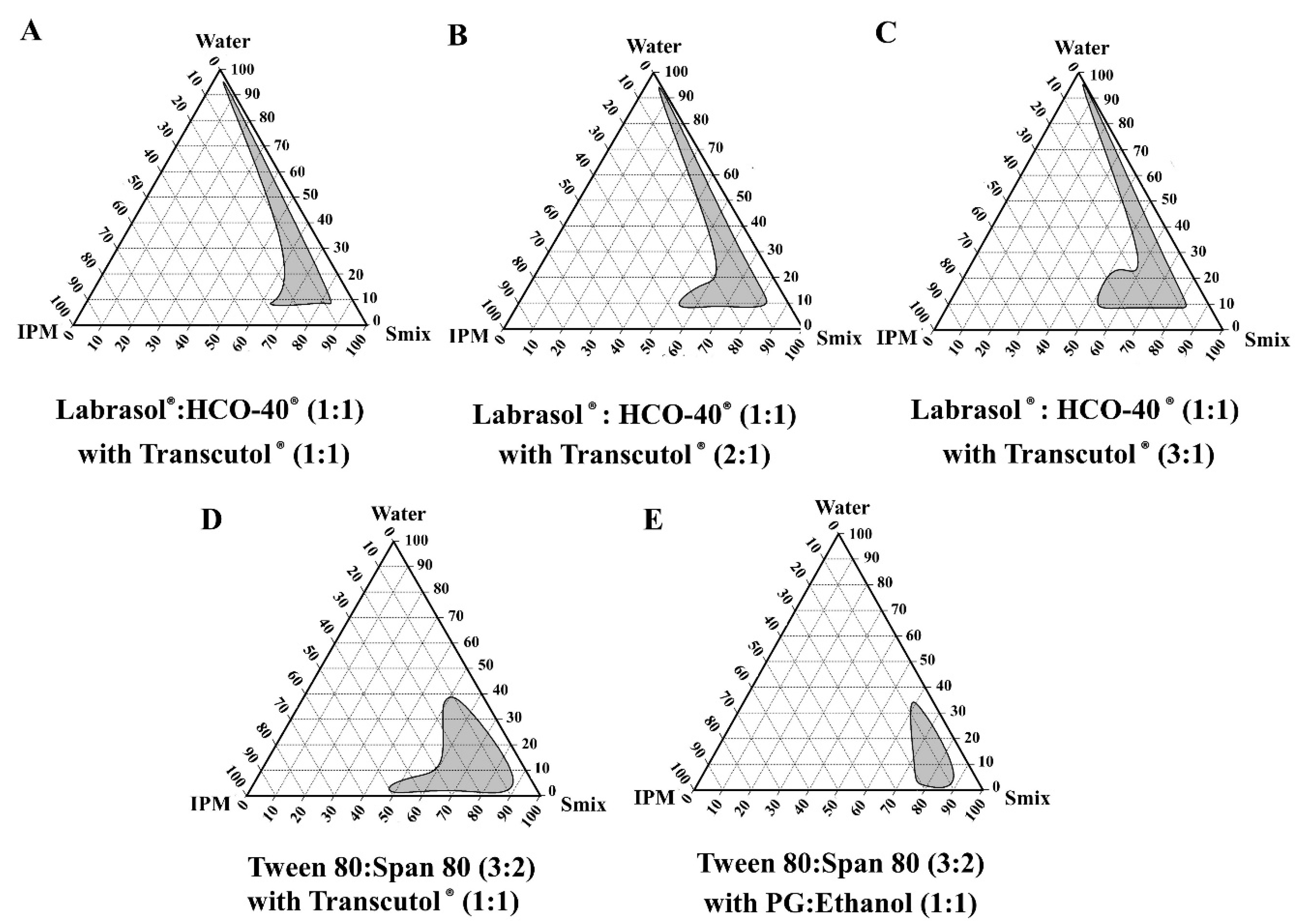 Scipharm 88 00053 g003 Scipharm 88 00053 g003