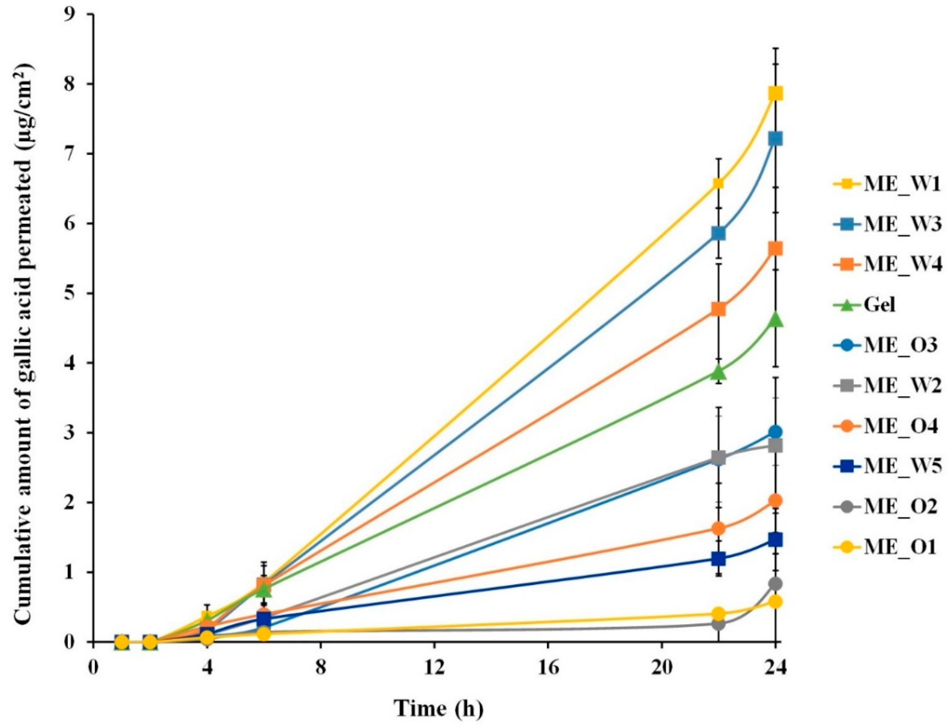 Scipharm 88 00053 g004 Scipharm 88 00053 g004