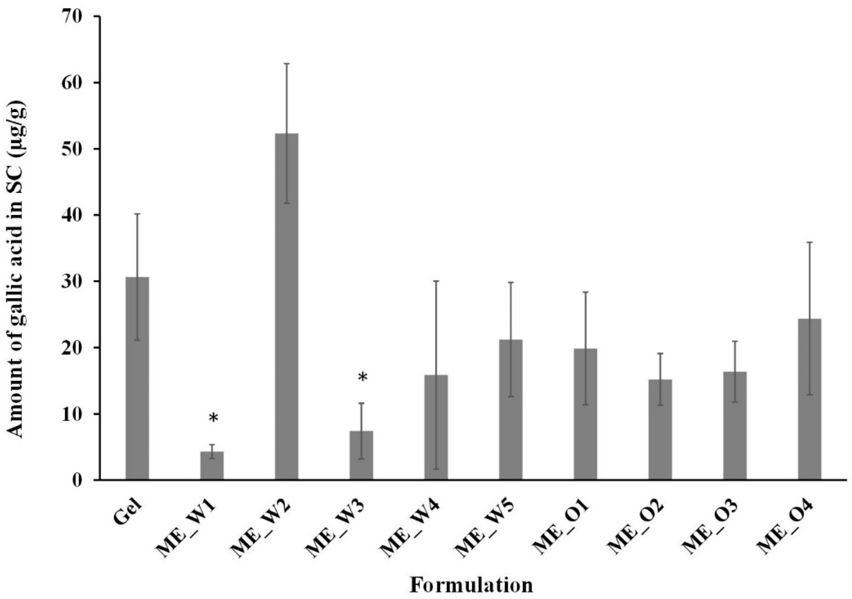 Scipharm 88 00053 g005 Scipharm 88 00053 g005
