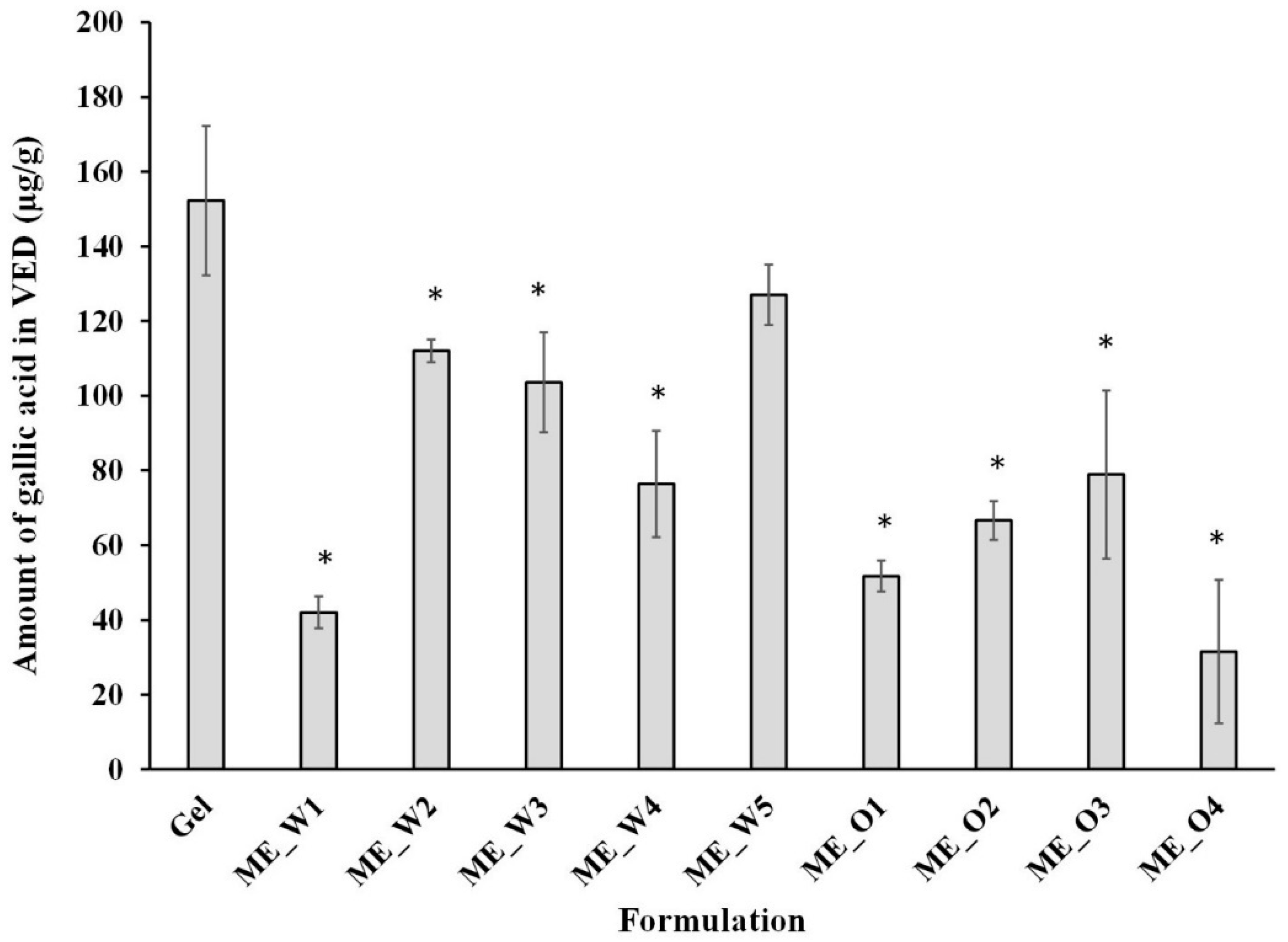 Scipharm 88 00053 g006 Scipharm 88 00053 g006