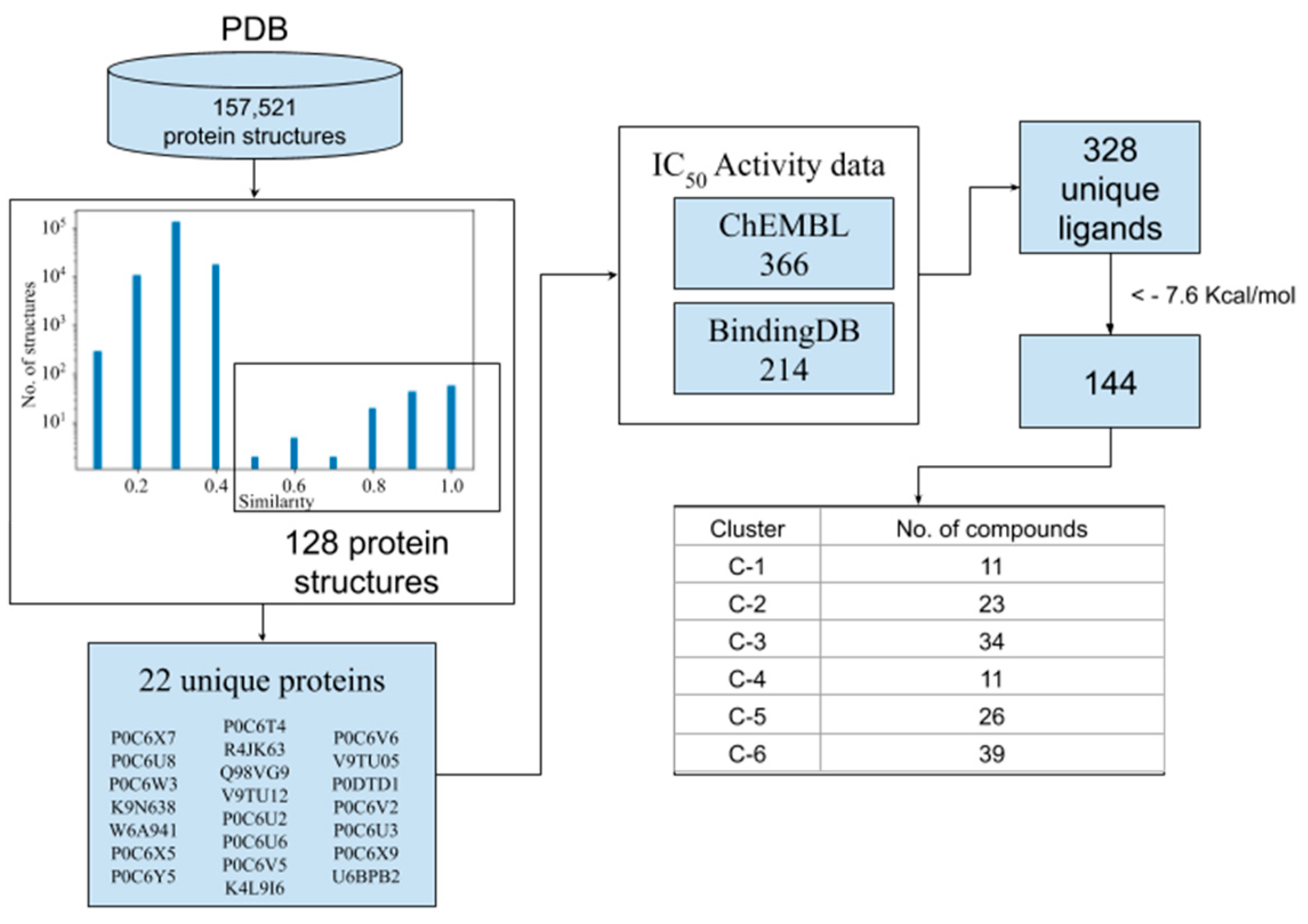 Scipharm 88 00054 g001 Scipharm 88 00054 g001