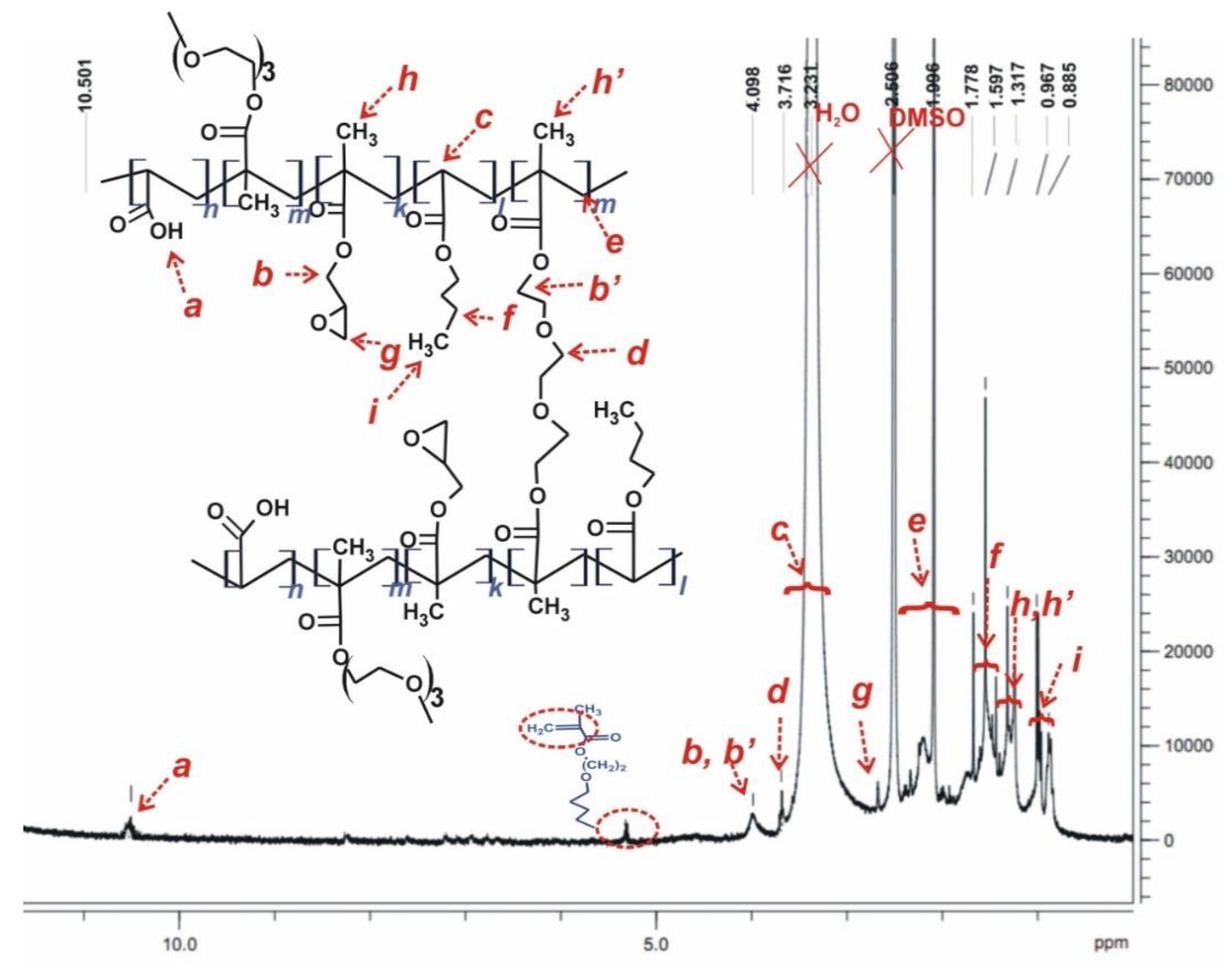 Scipharm 88 00056 g003