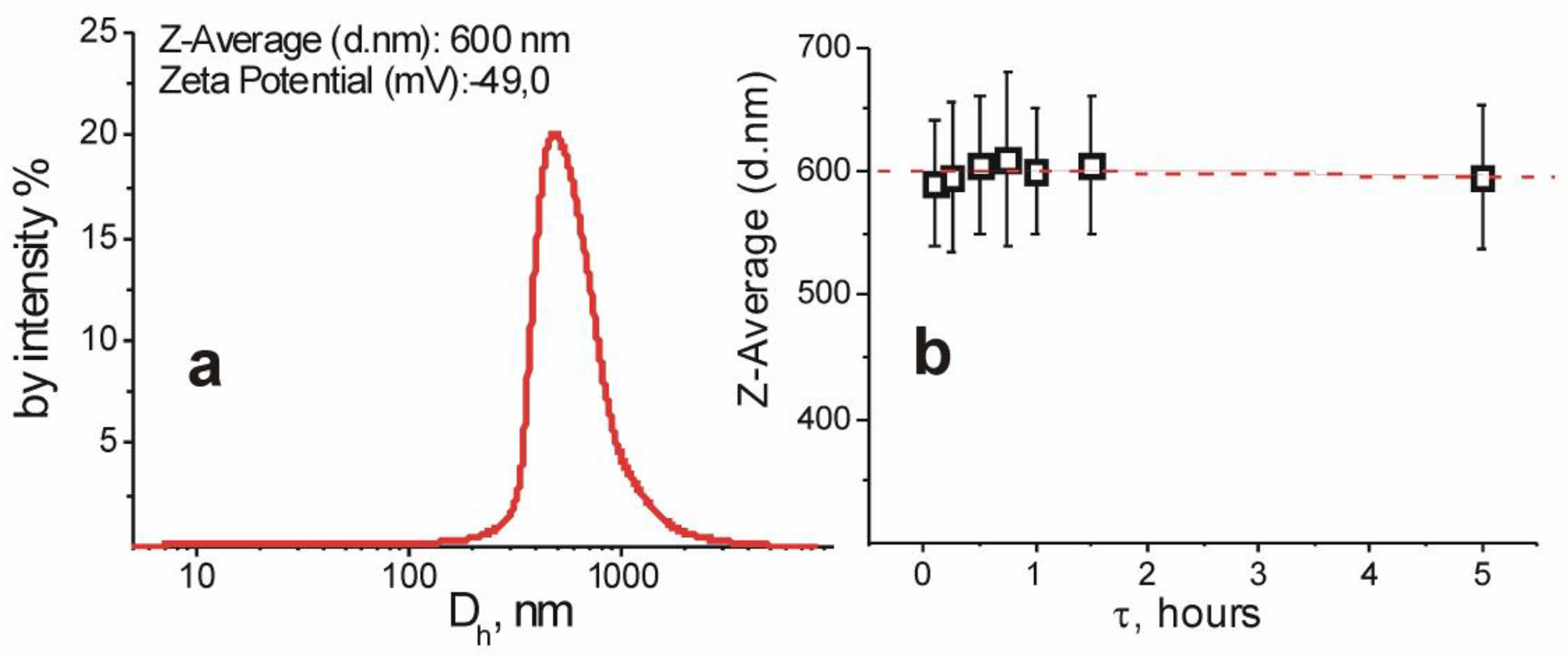 Scipharm 88 00056 g005