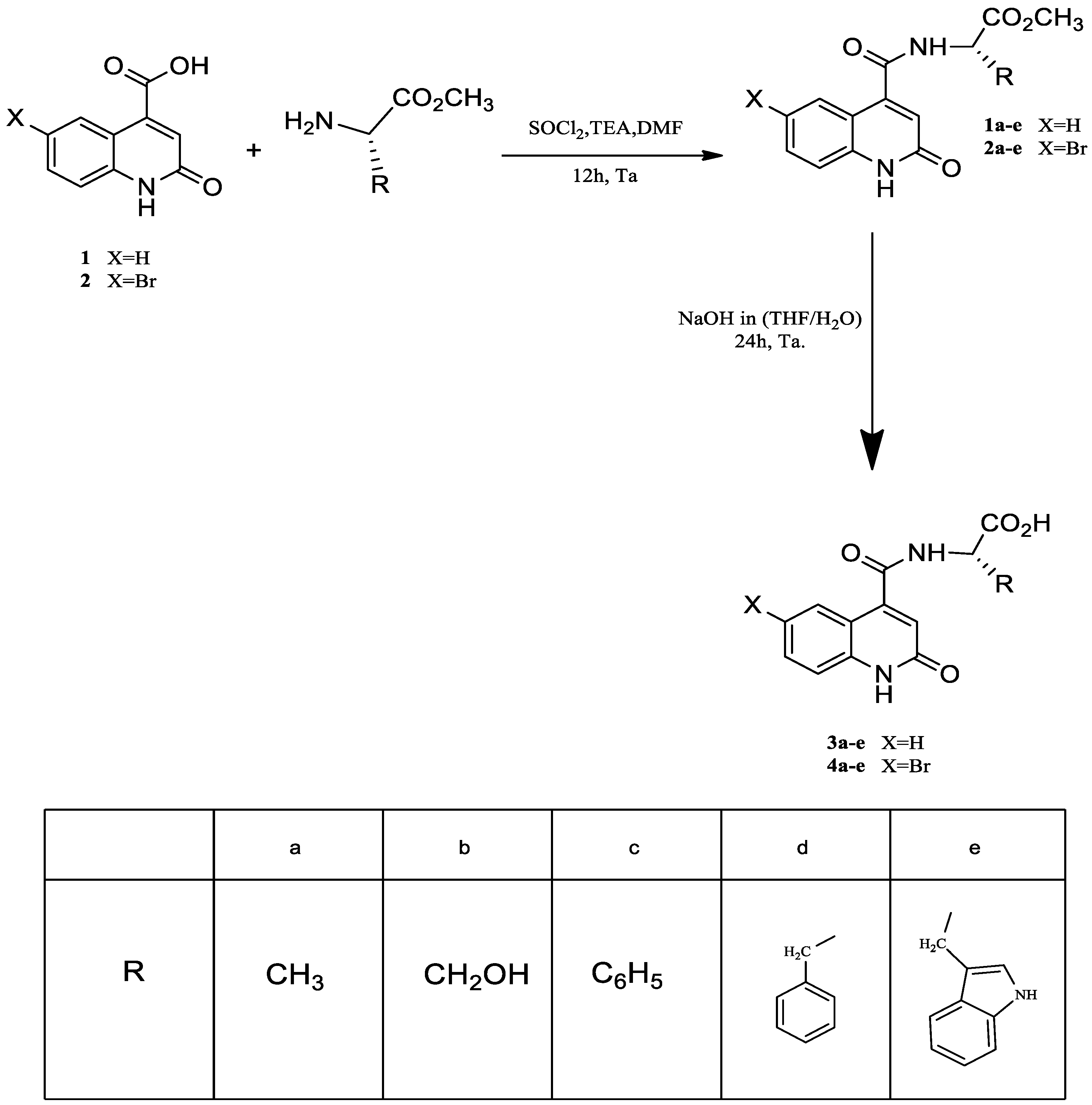 Scipharm 88 00057 sch001 Scipharm 88 00057 sch001