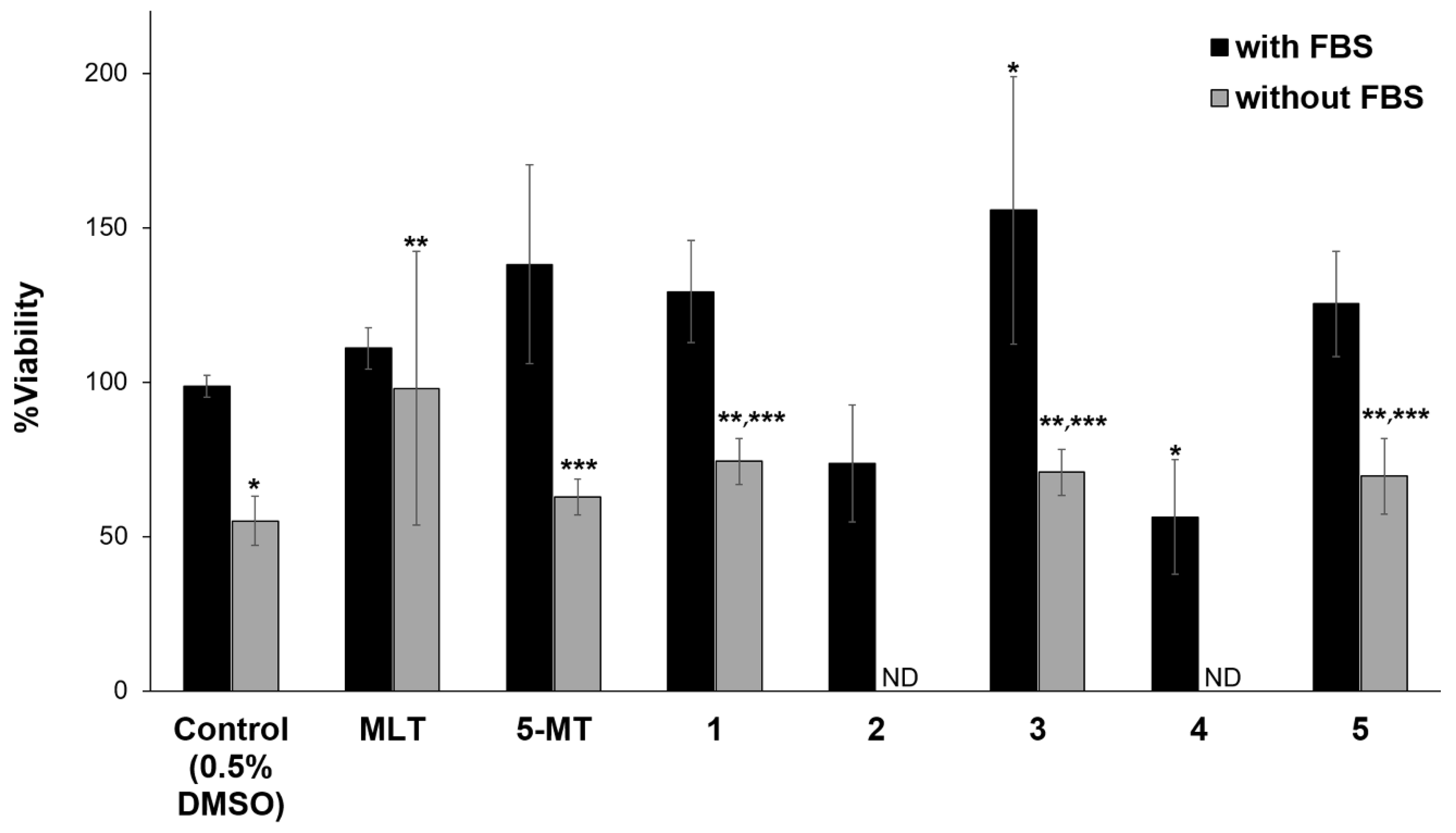 Scipharm 88 00058 g003 Scipharm 88 00058 g003