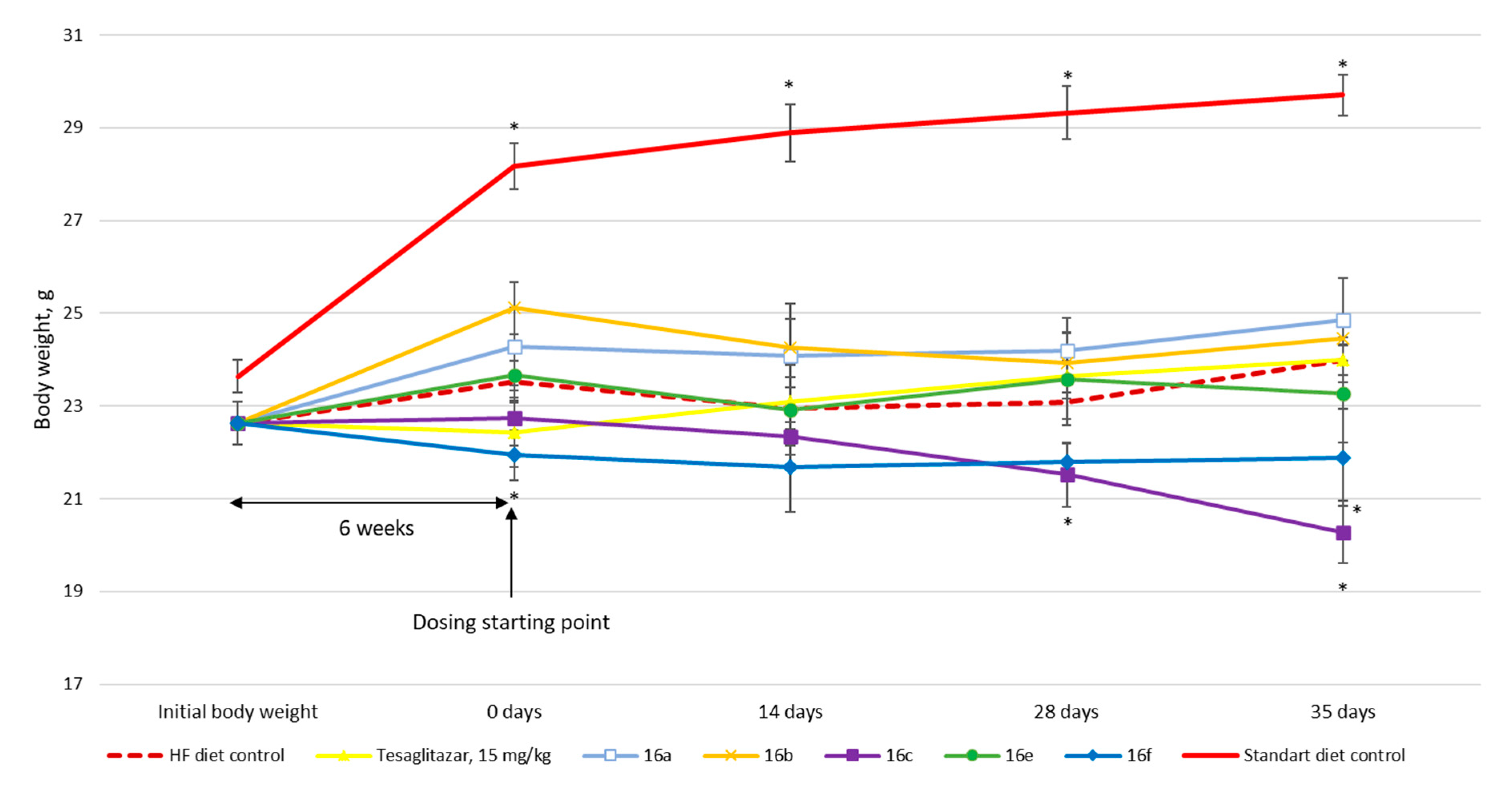 Scipharm 89 00004 g003 Scipharm 89 00004 g003