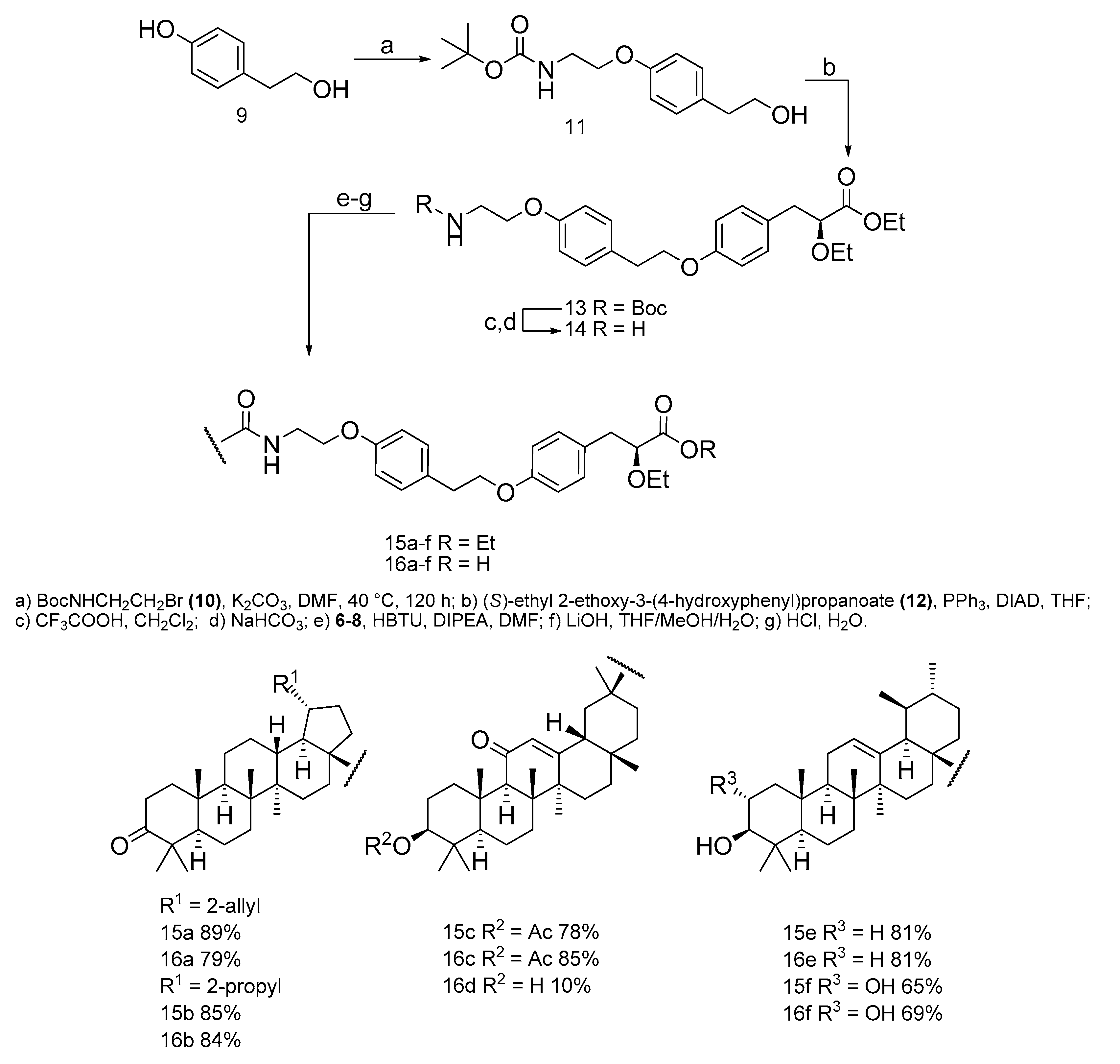 Scipharm 89 00004 sch001 Scipharm 89 00004 sch001