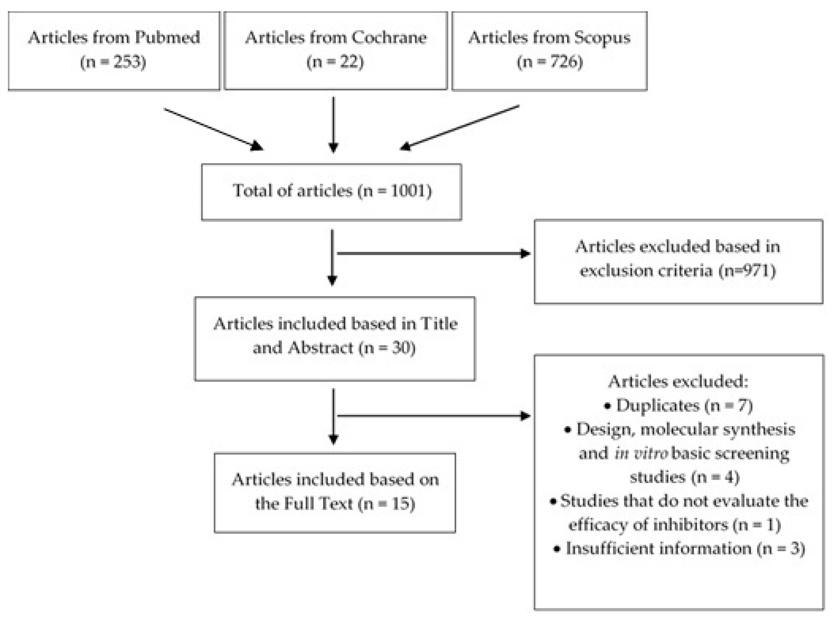 Scipharm 89 00005 g002 Scipharm 89 00005 g002