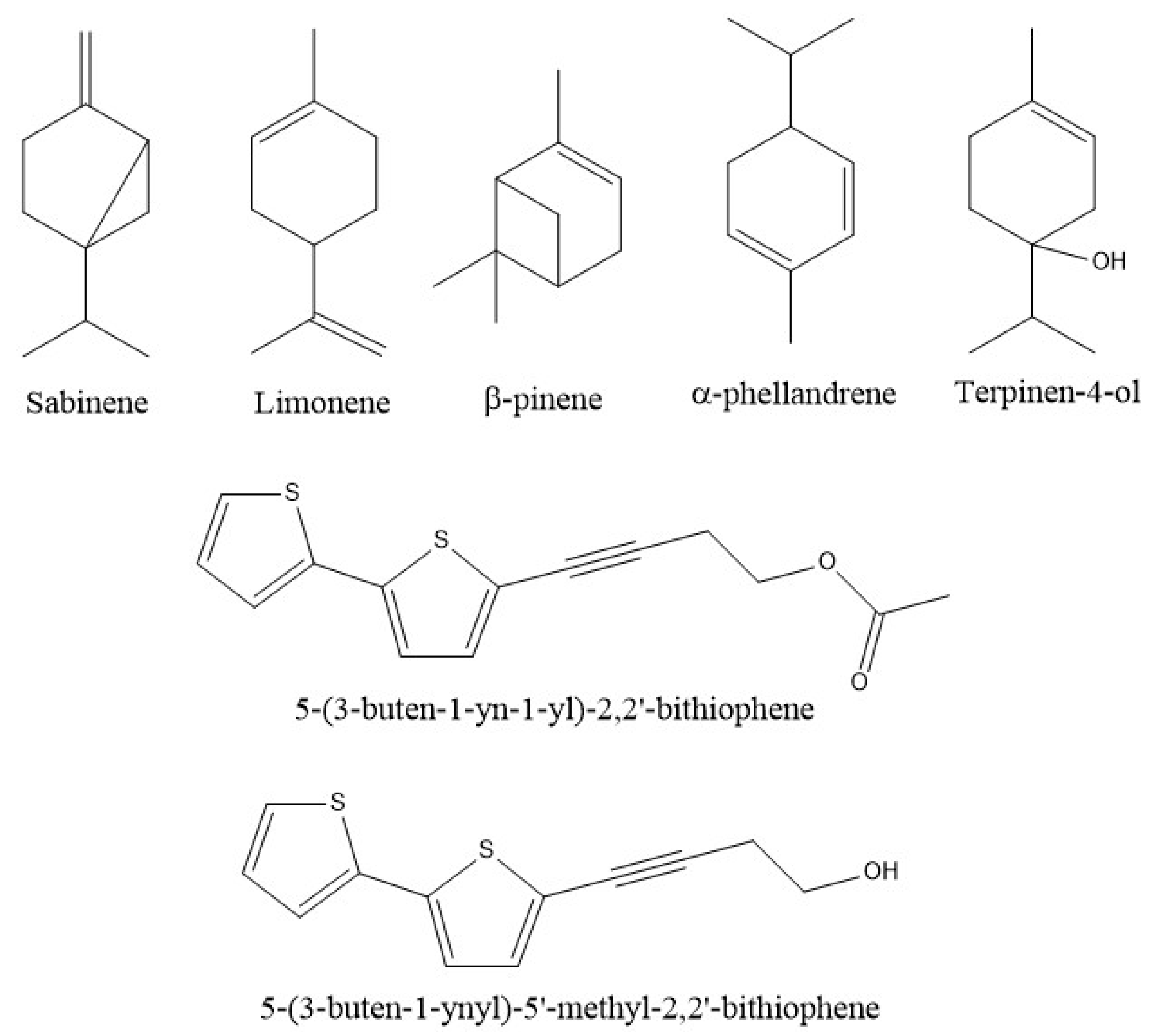 Scipharm 89 00007 g001