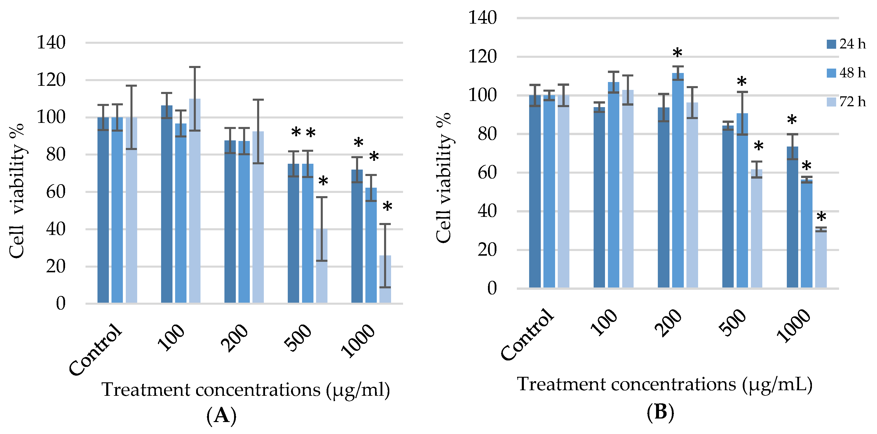 Scipharm 89 00012 g001 Scipharm 89 00012 g001