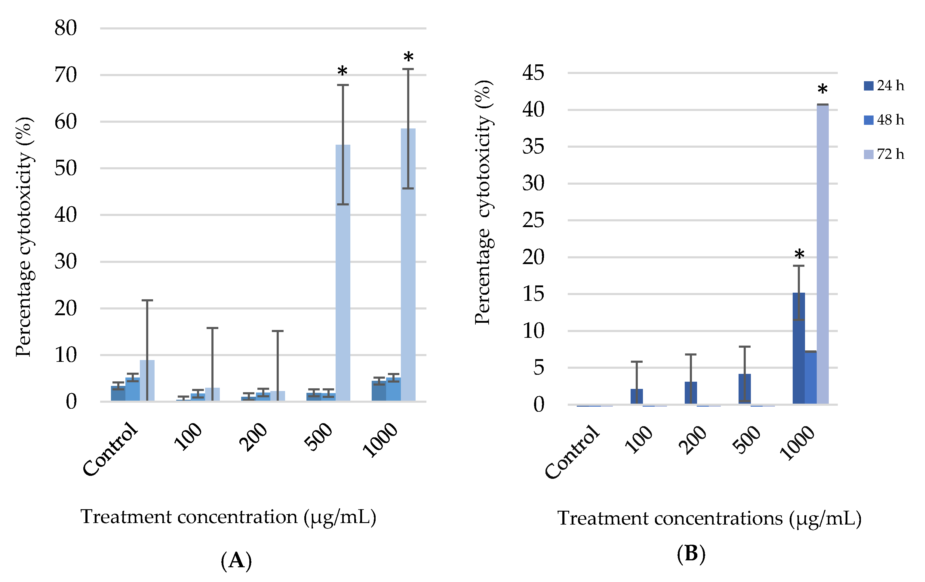 Scipharm 89 00012 g003 Scipharm 89 00012 g003