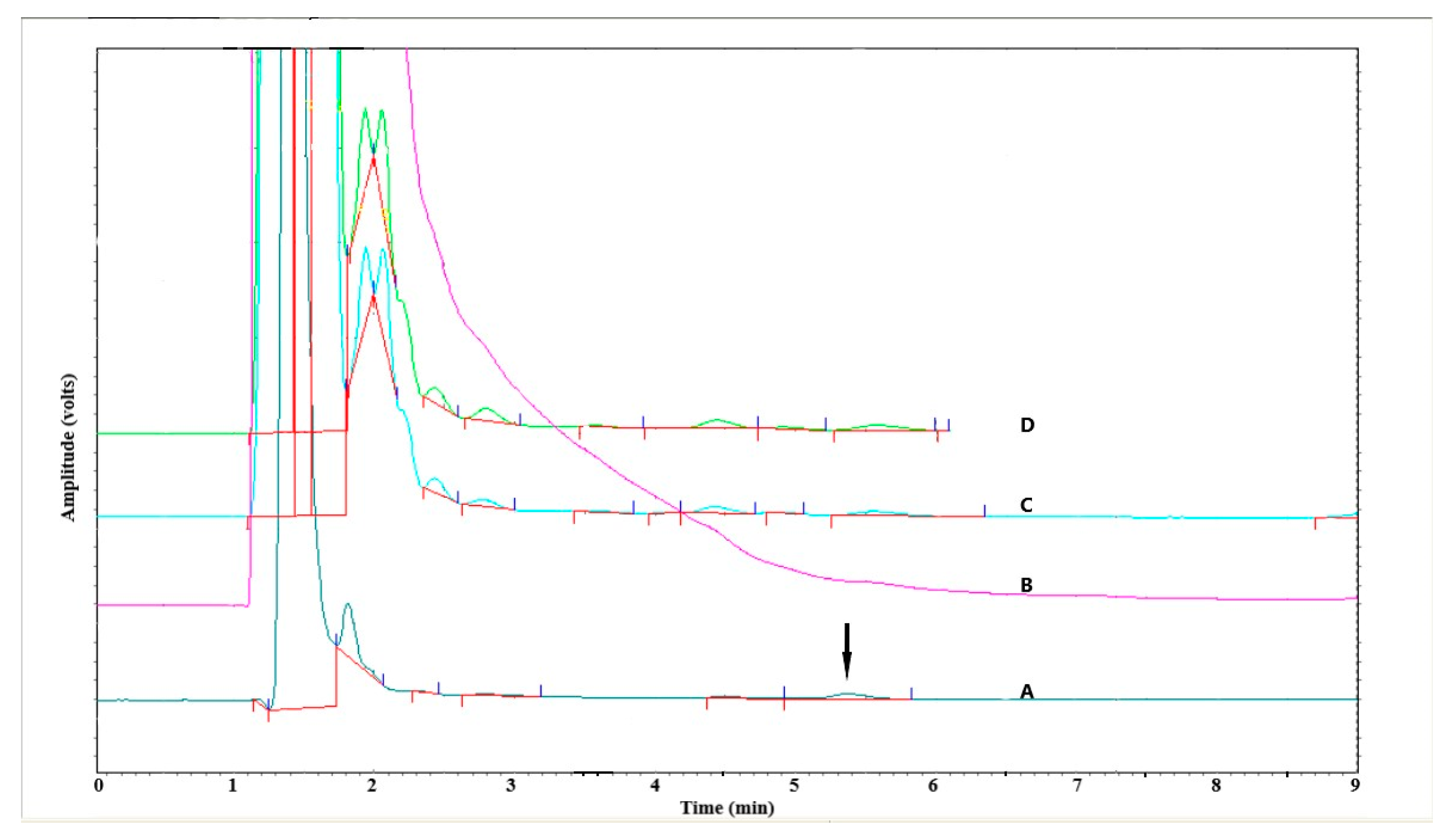 Scipharm 89 00014 g003 Scipharm 89 00014 g003
