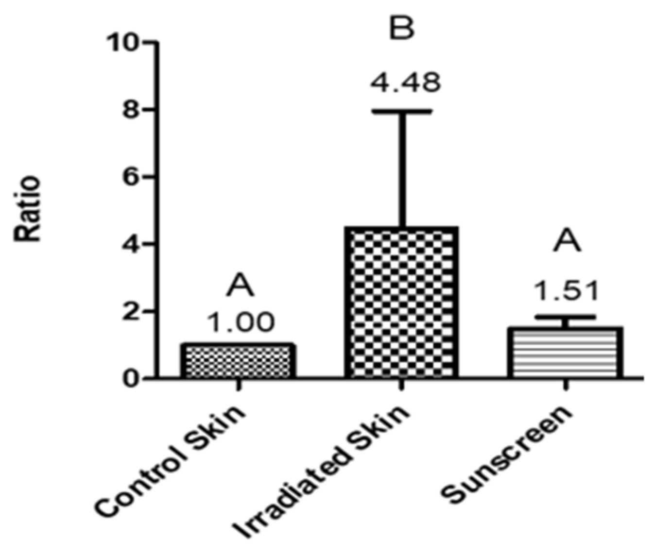 Scipharm 89 00017 g003 Scipharm 89 00017 g003