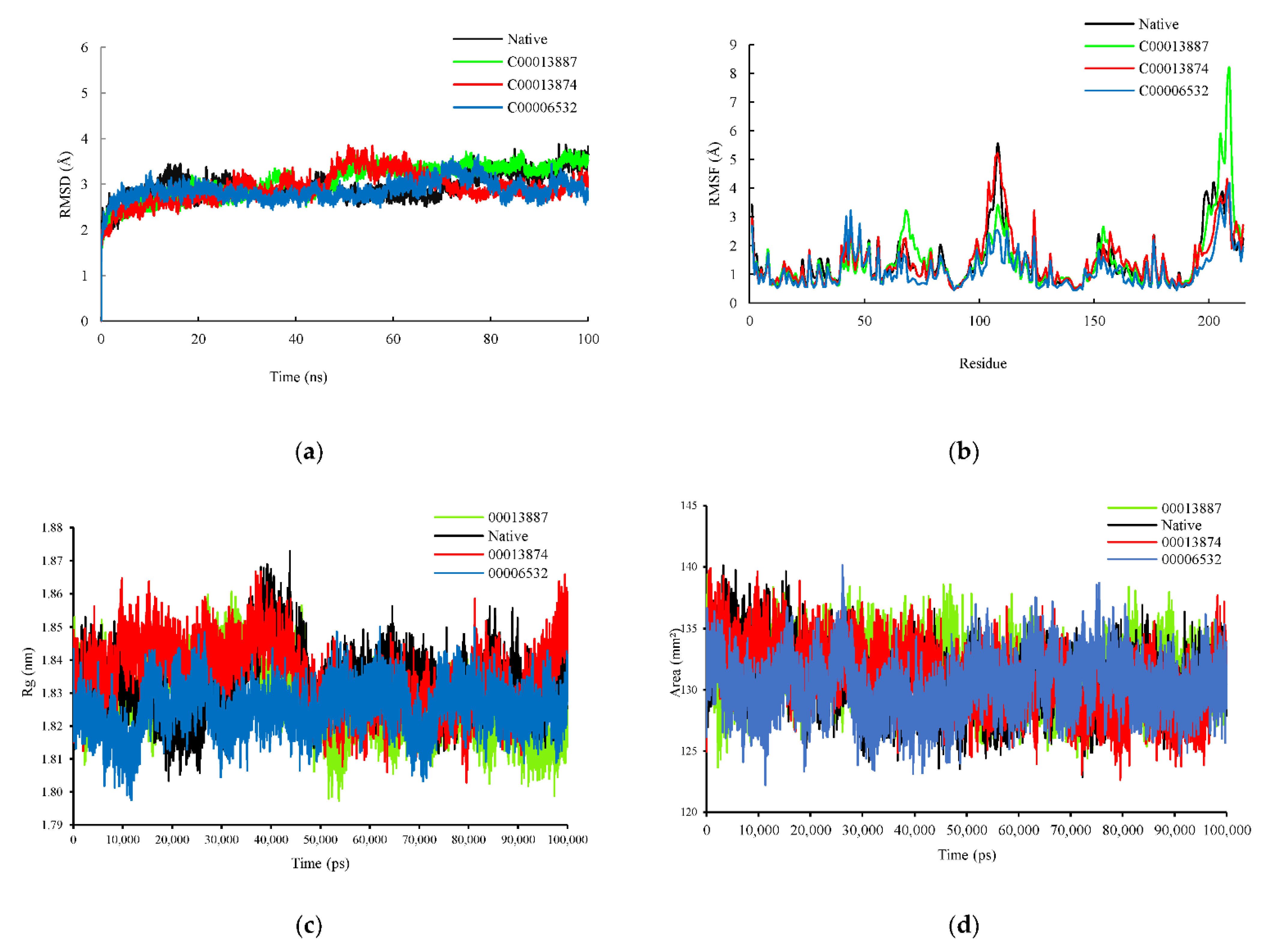 Scipharm 89 00020 g003 Scipharm 89 00020 g003
