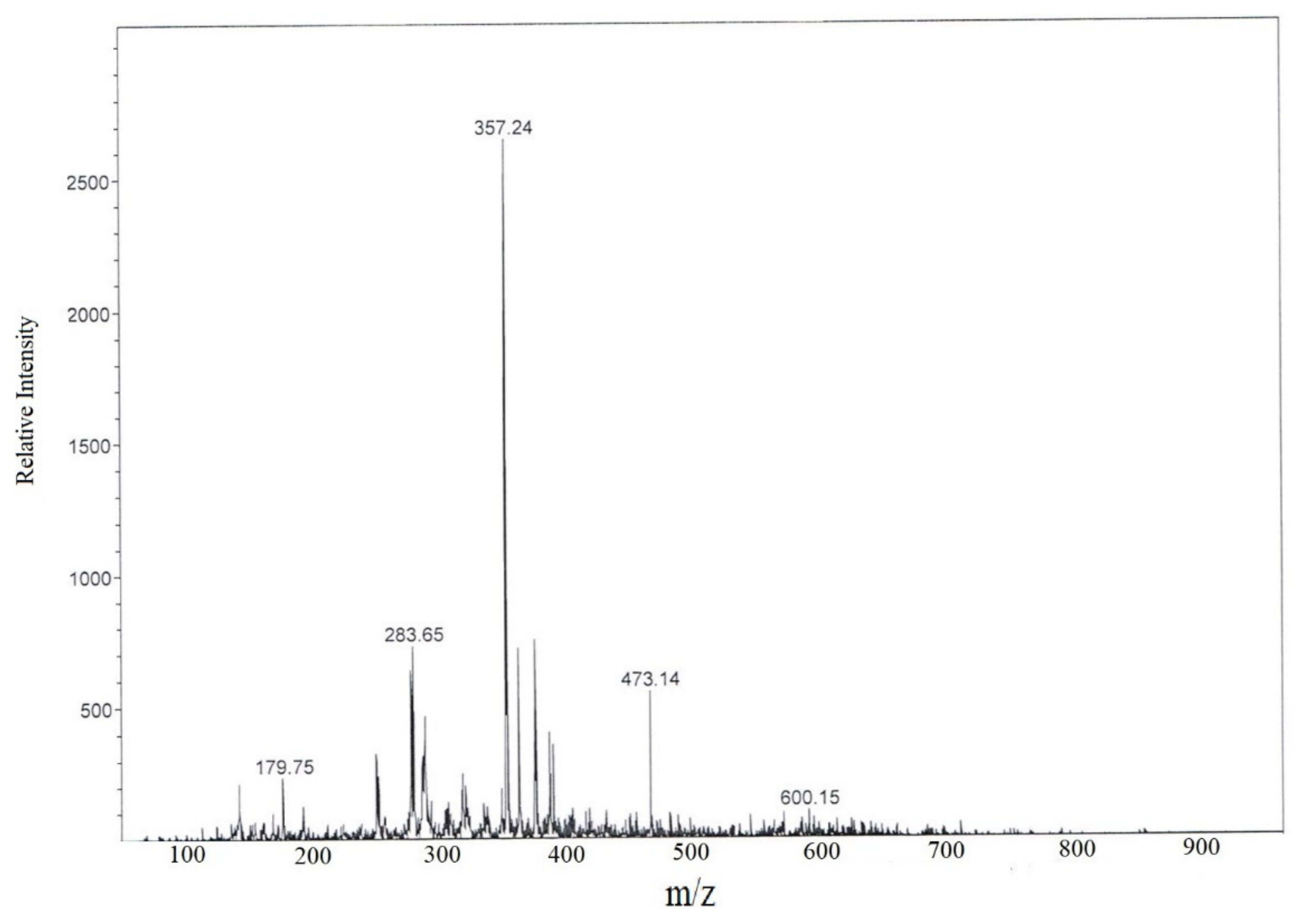 Scipharm 89 00021 g001 Scipharm 89 00021 g001