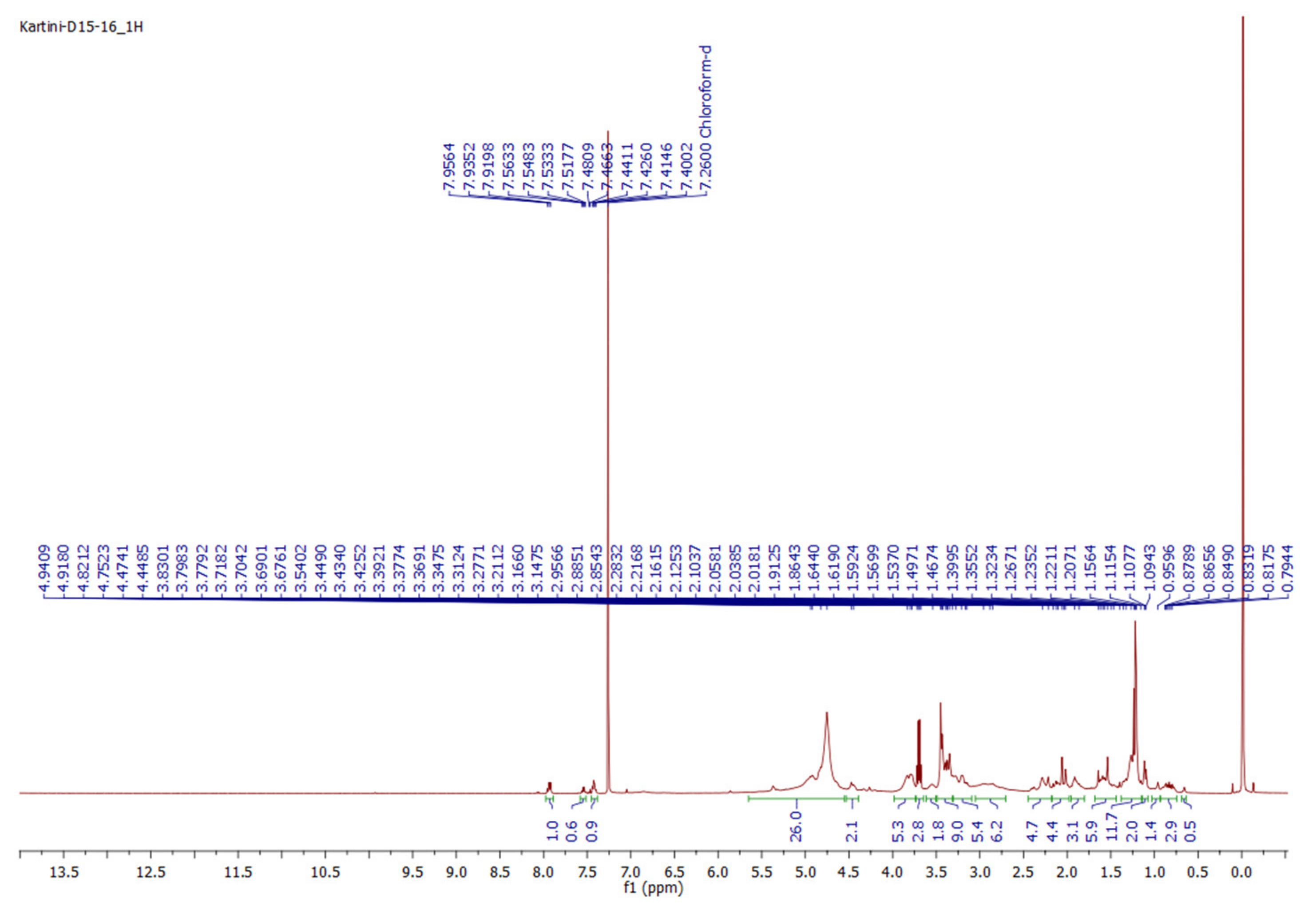 Scipharm 89 00021 g002 Scipharm 89 00021 g002